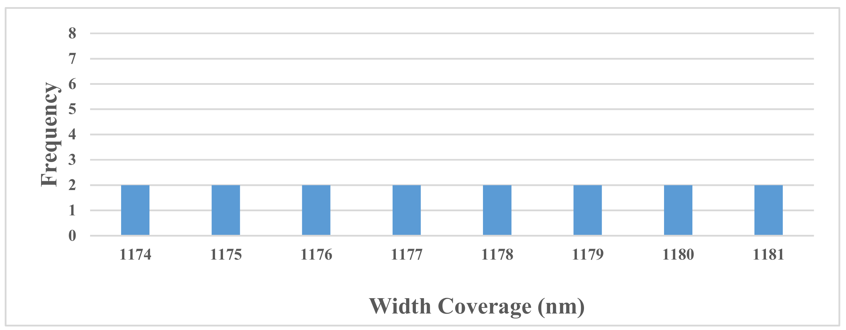 Sensors 19 03889 g006