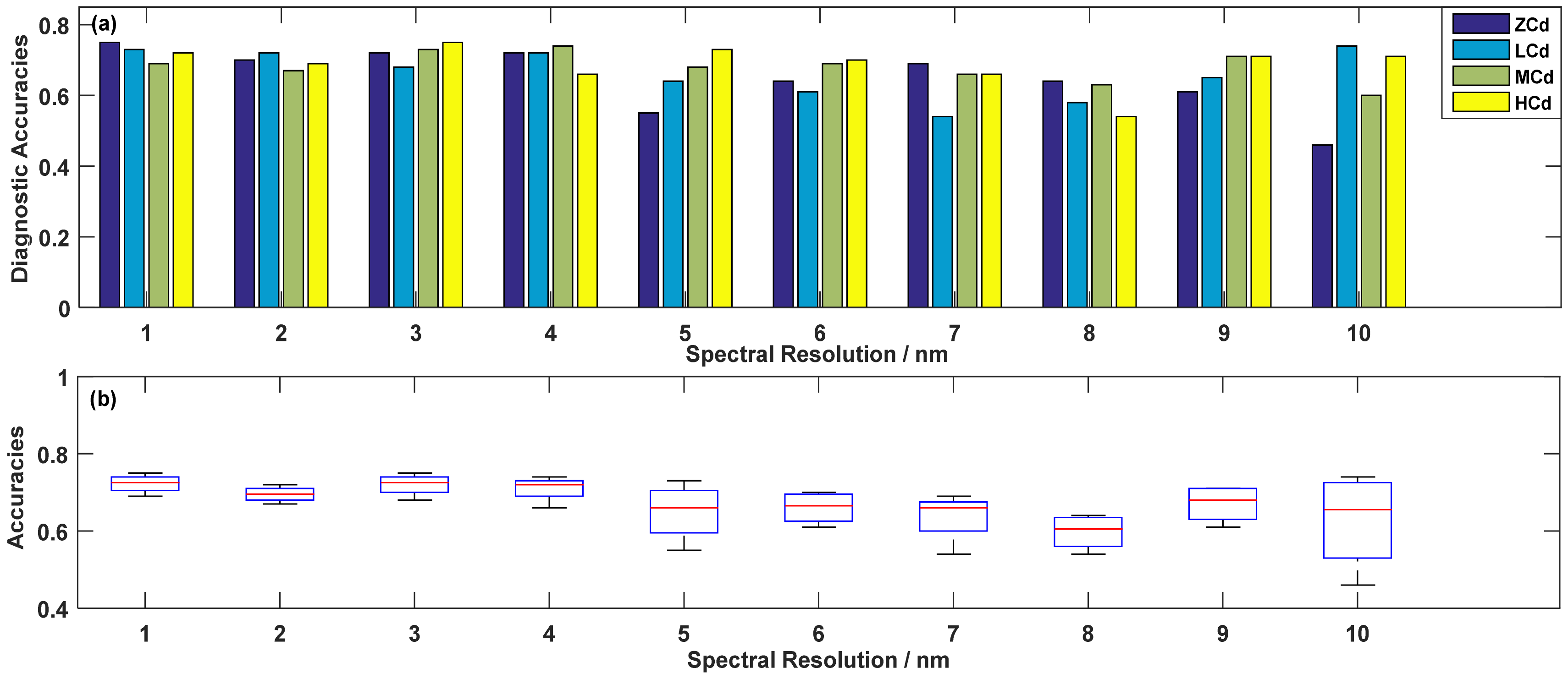 Sensors 19 03889 g007