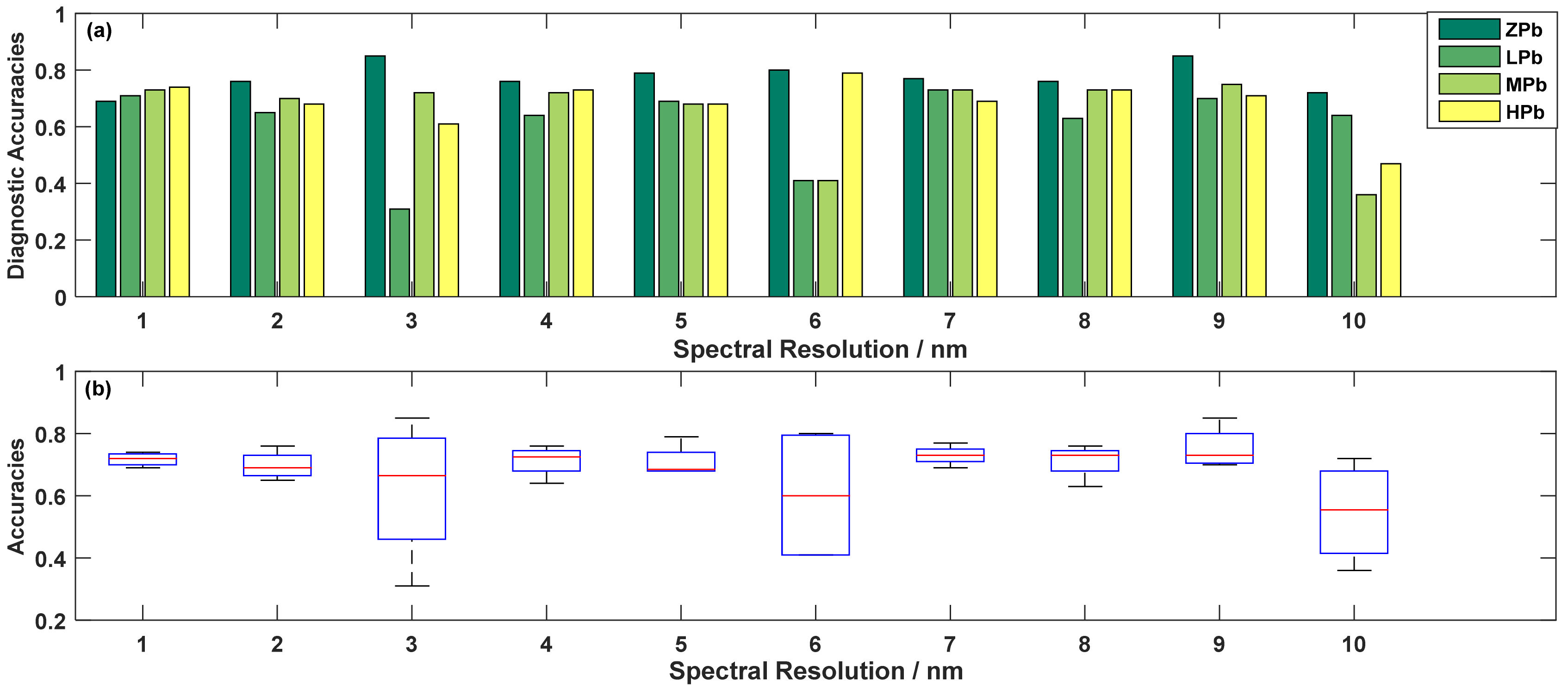 Sensors 19 03889 g008