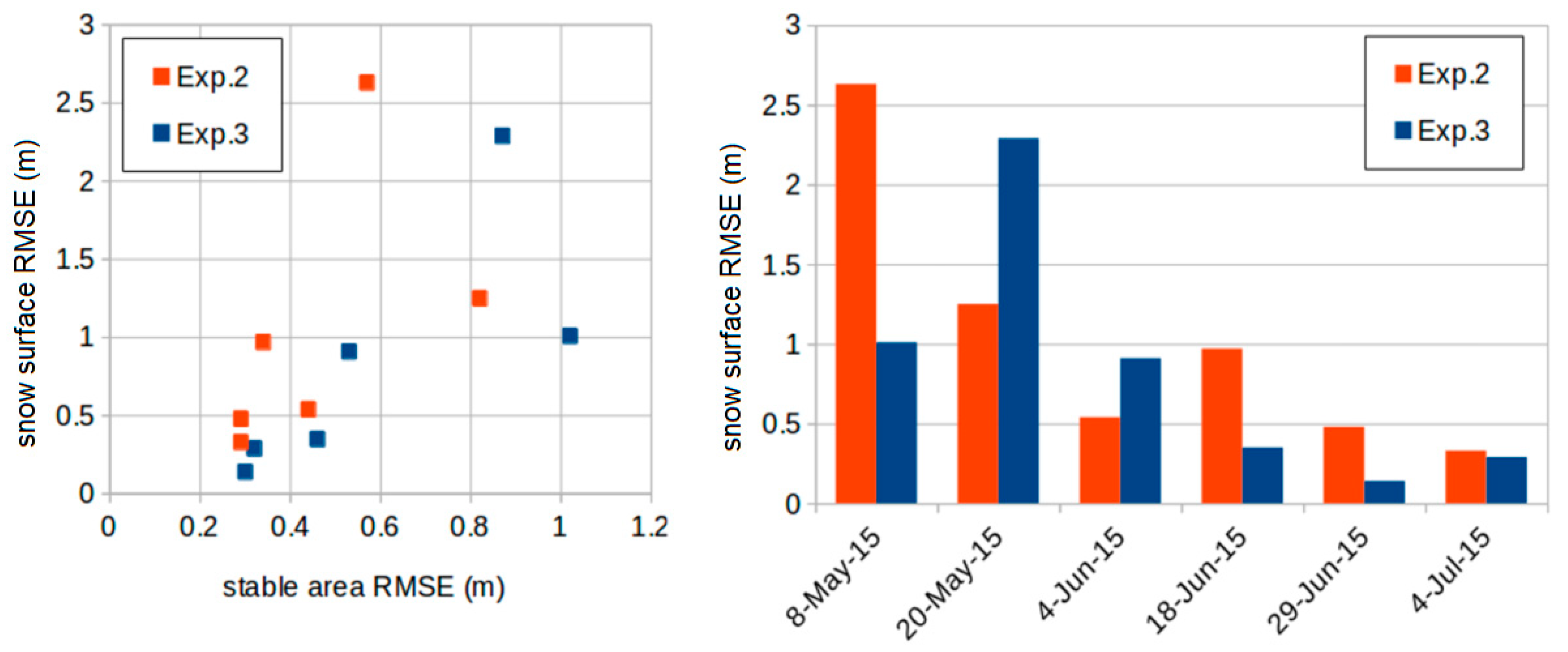 Sensors 19 03890 g007 Sensors 19 03890 g007