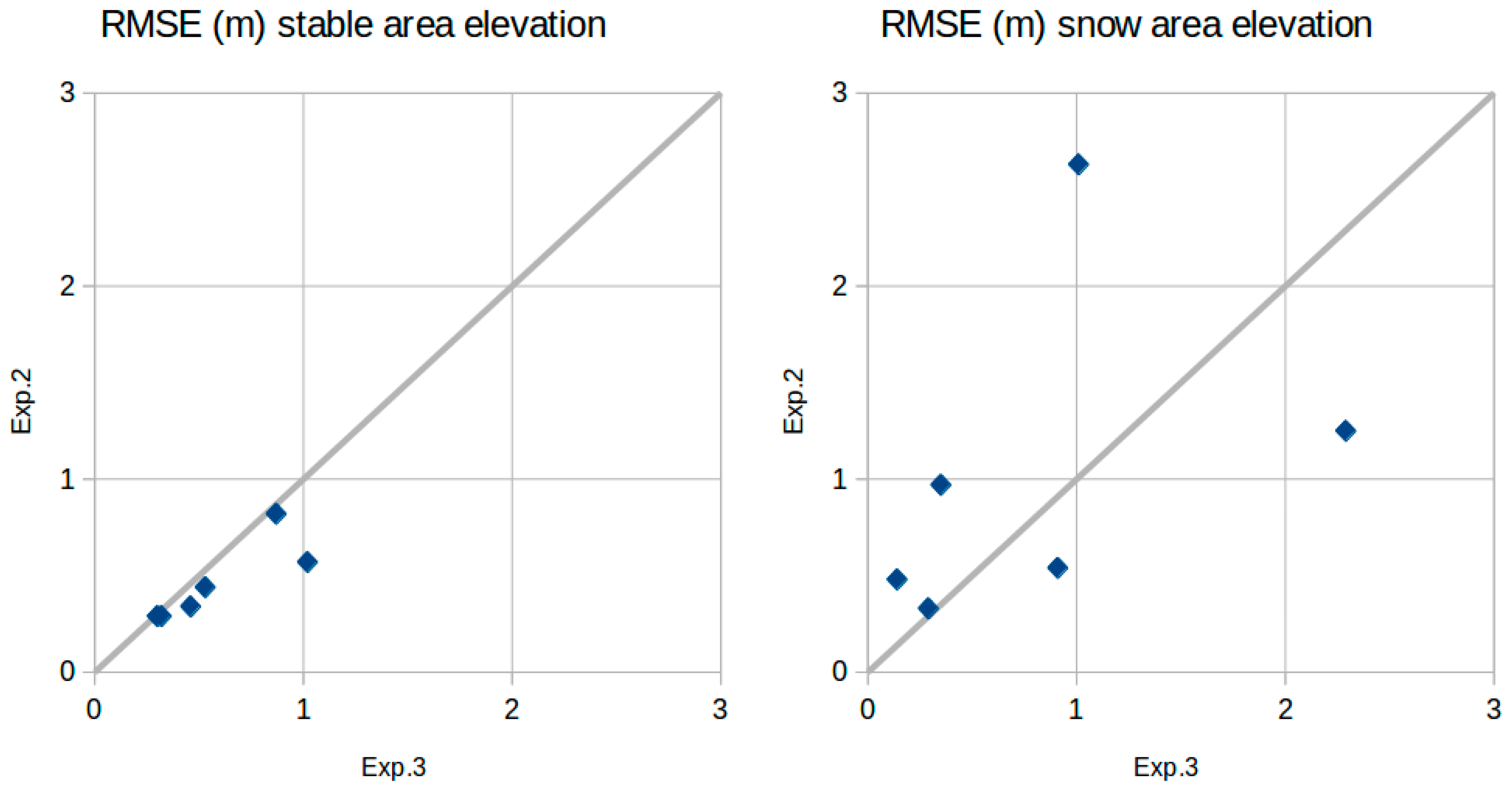 Sensors 19 03890 g008 Sensors 19 03890 g008