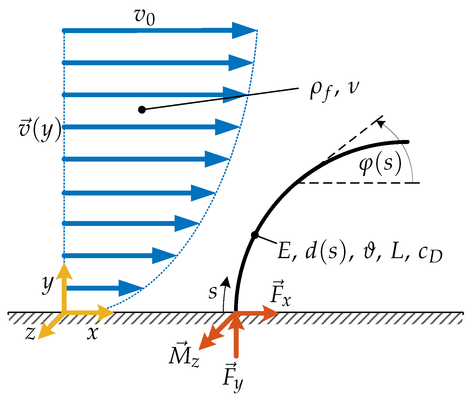 Sensors 19 03892 g003