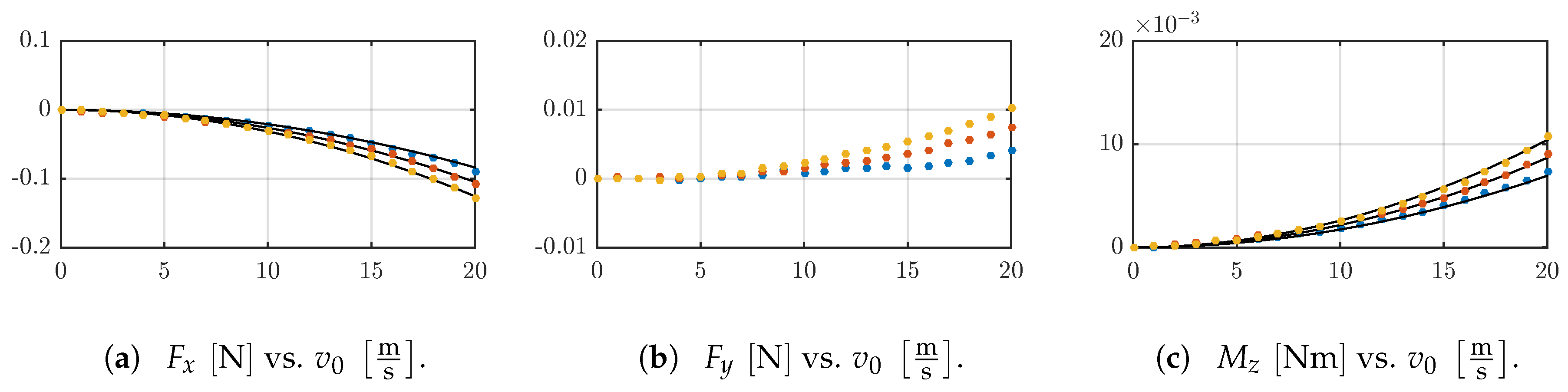 Sensors 19 03892 g006