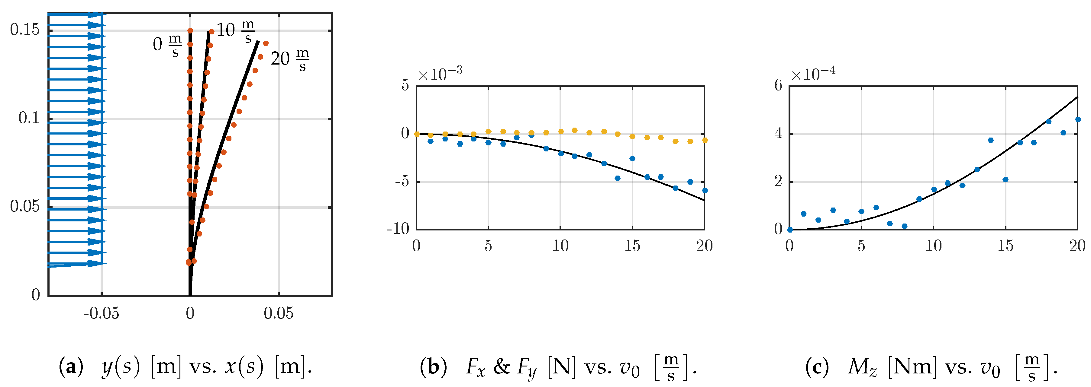 Sensors 19 03892 g007