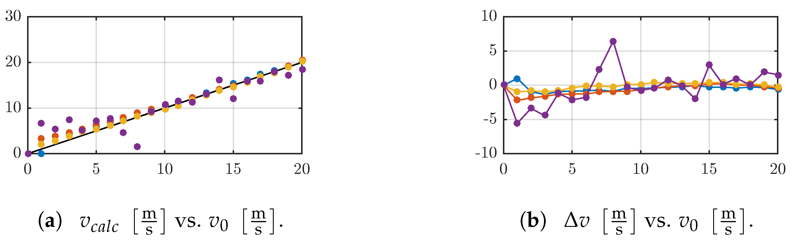 Sensors 19 03892 g008