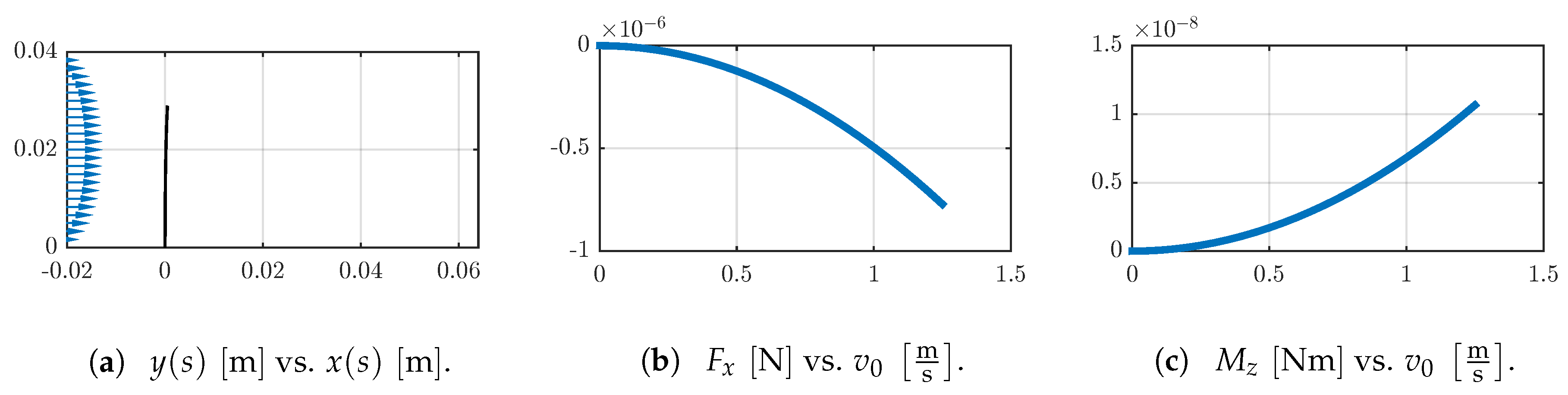 Sensors 19 03892 g010