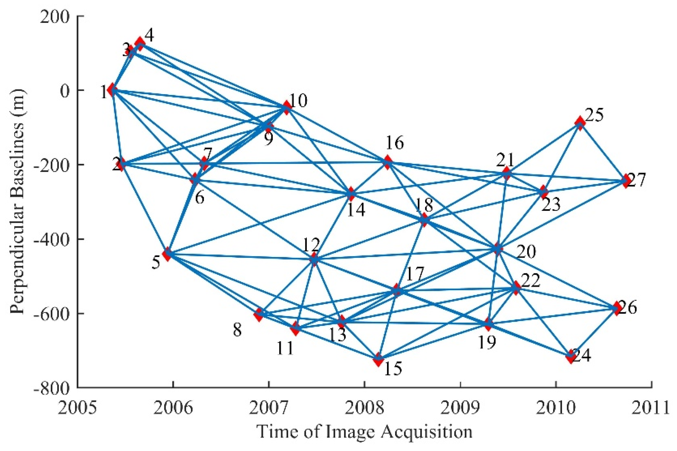 Sensors 19 03894 g004