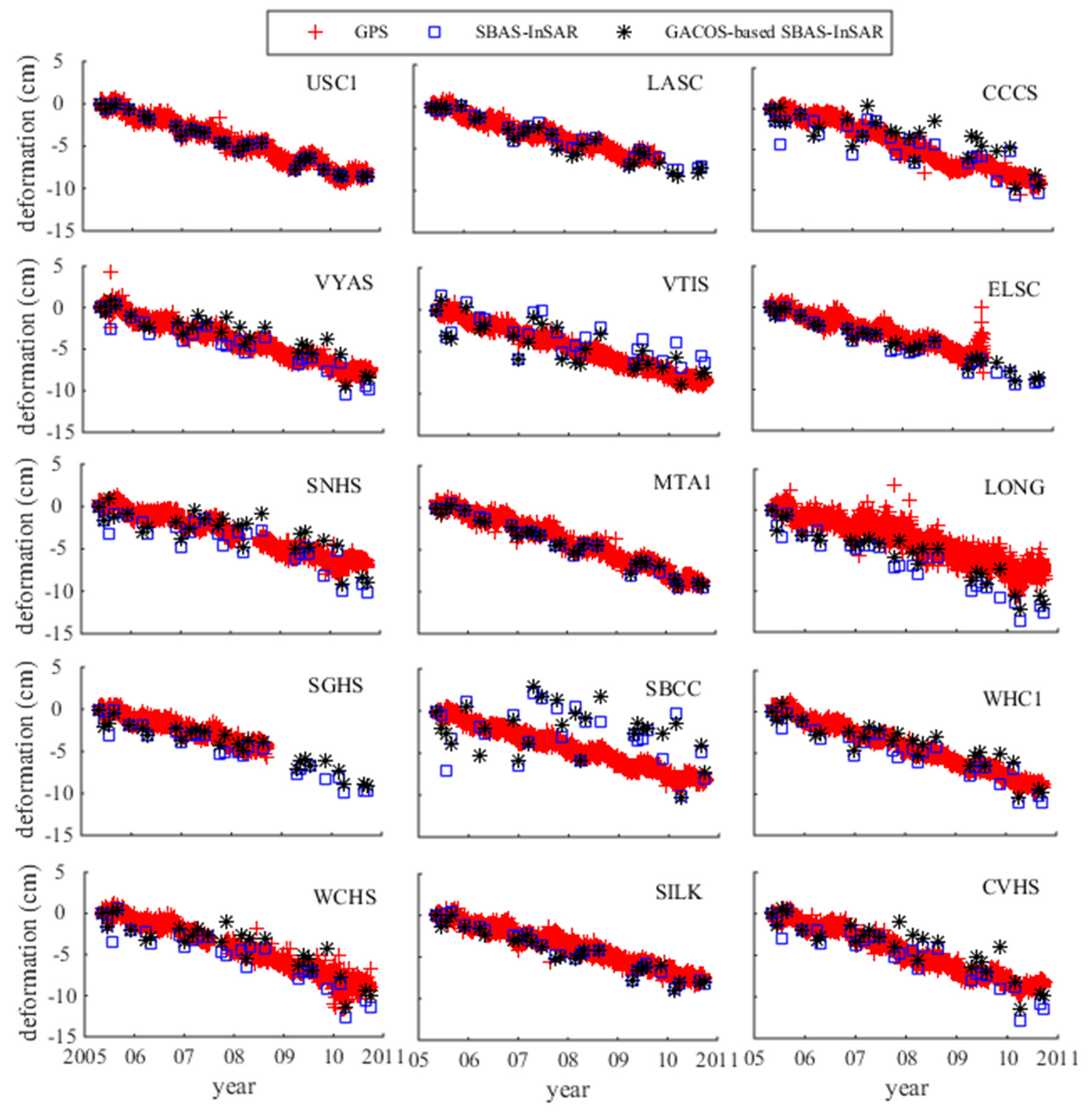 Sensors 19 03894 g007