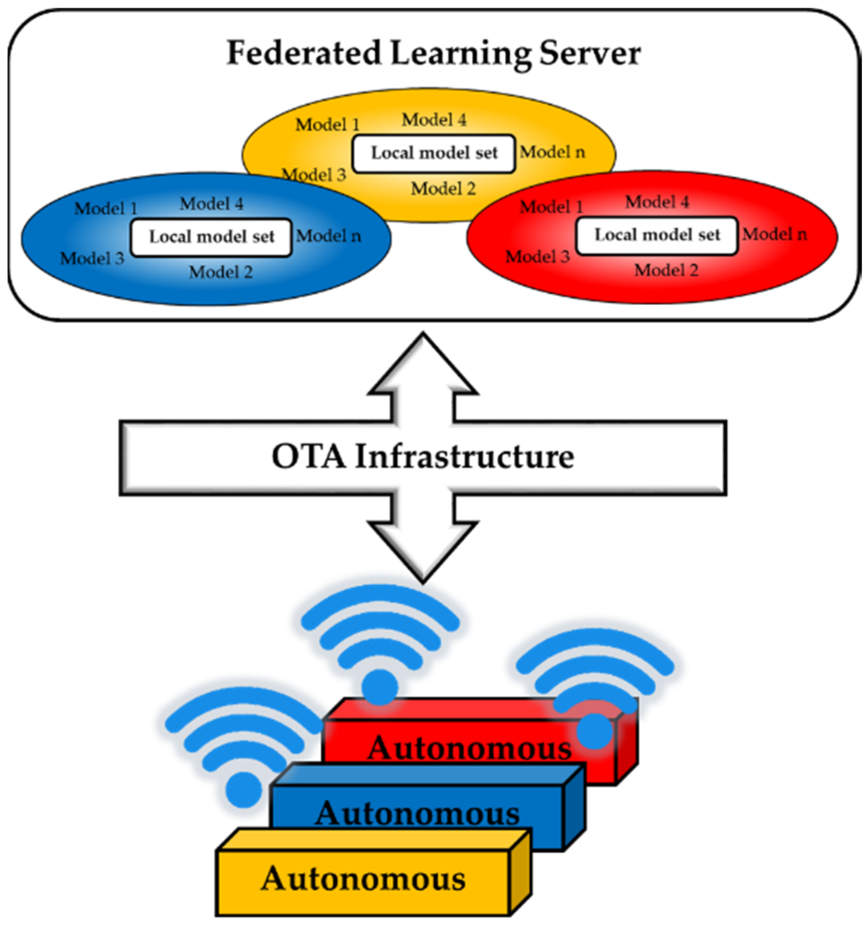 Sensors 19 03897 g007