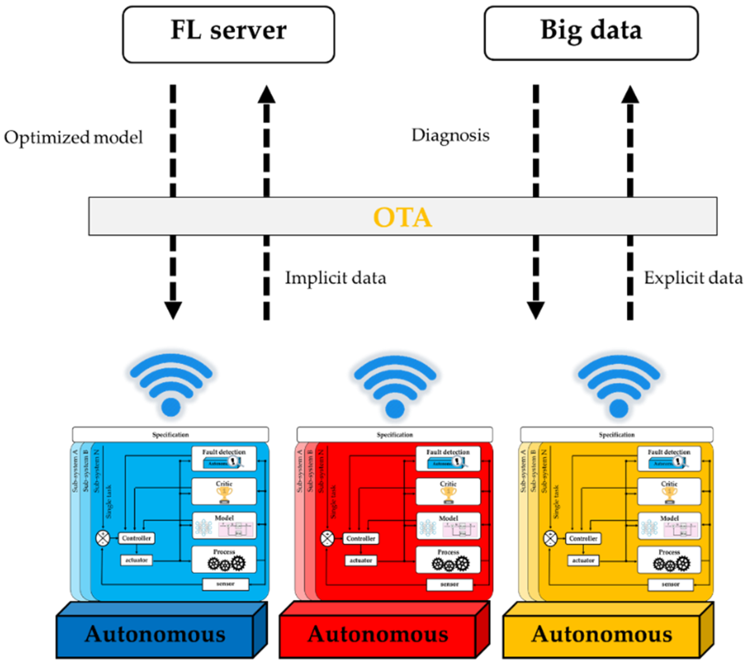 Sensors 19 03897 g008
