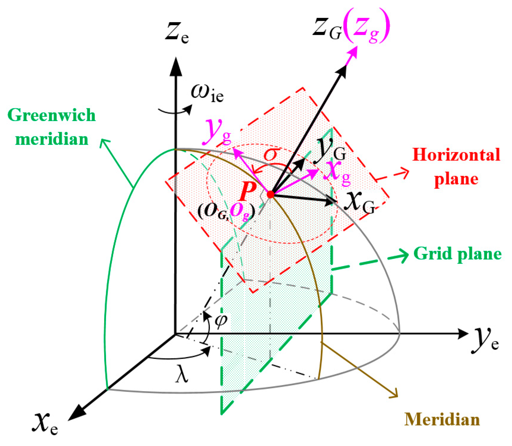 Sensors 19 03899 g001