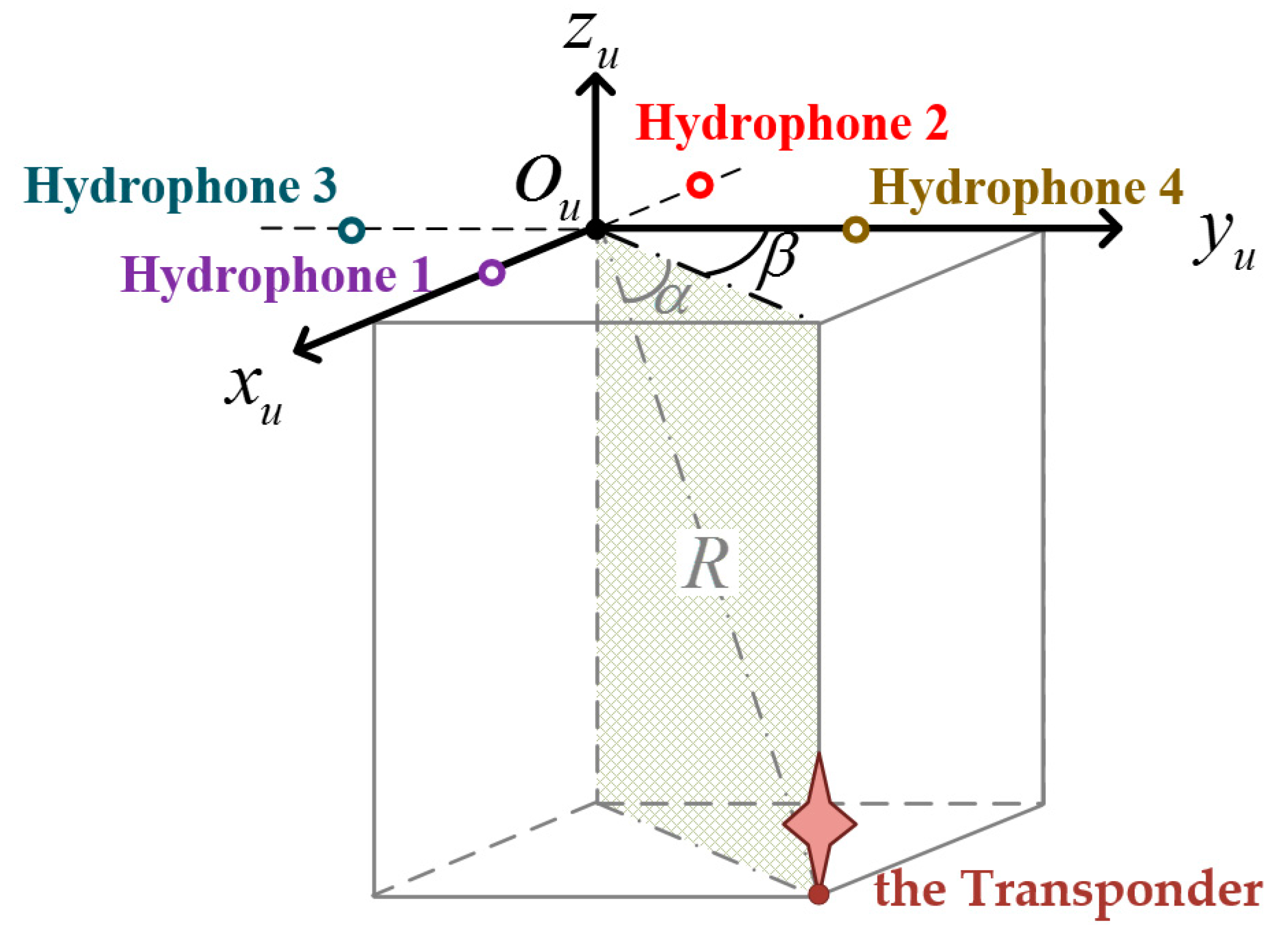 Sensors 19 03899 g002