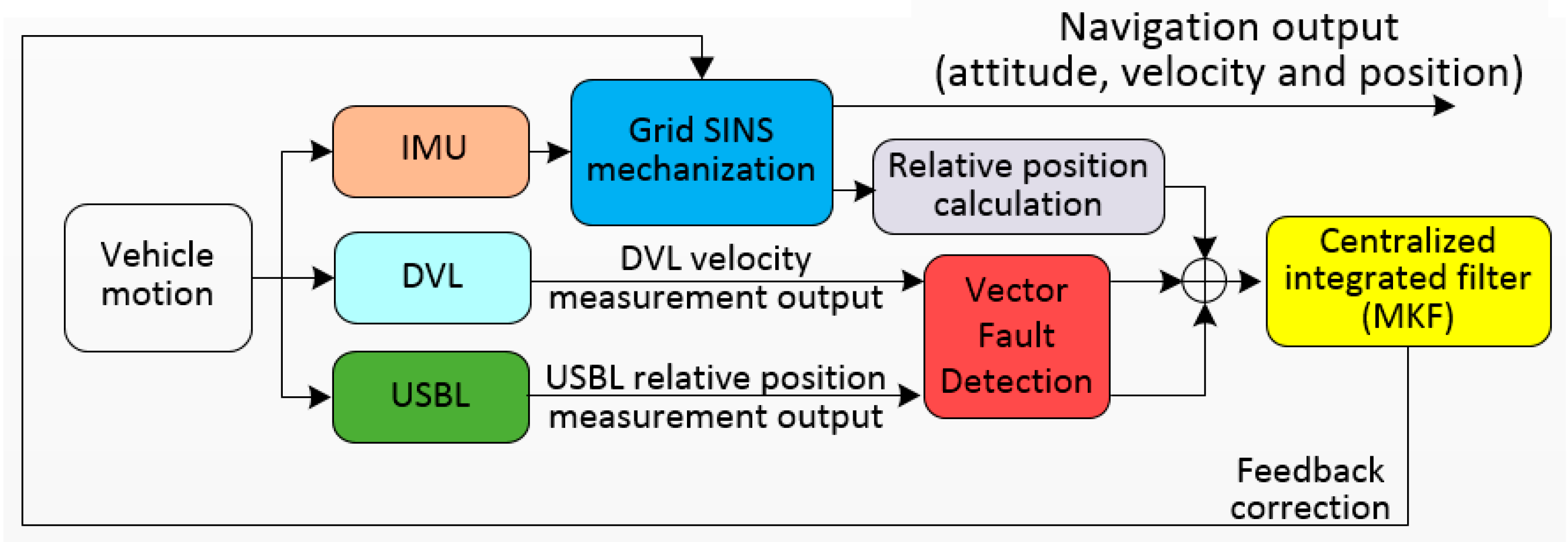 Sensors 19 03899 g003
