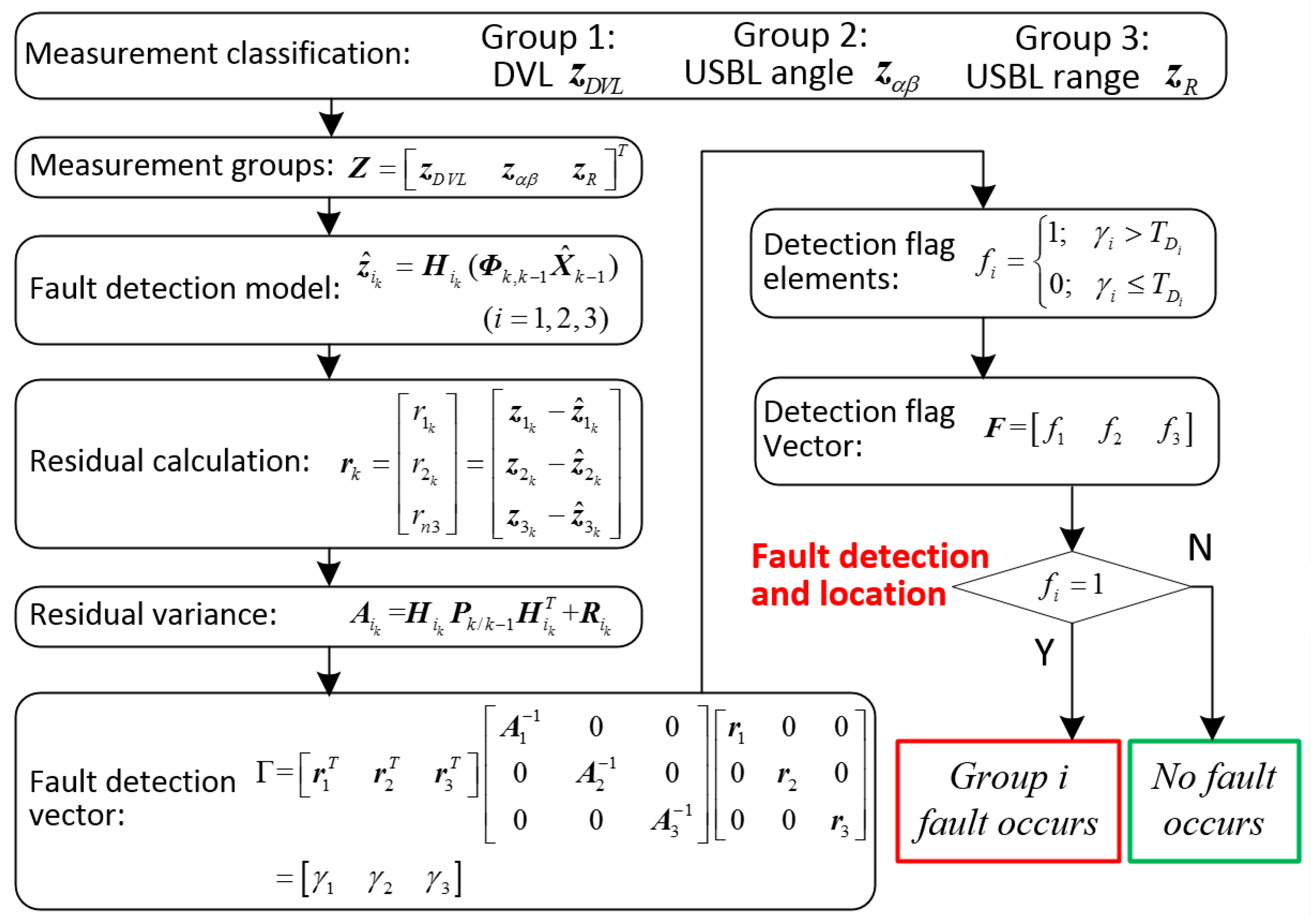 Sensors 19 03899 g004