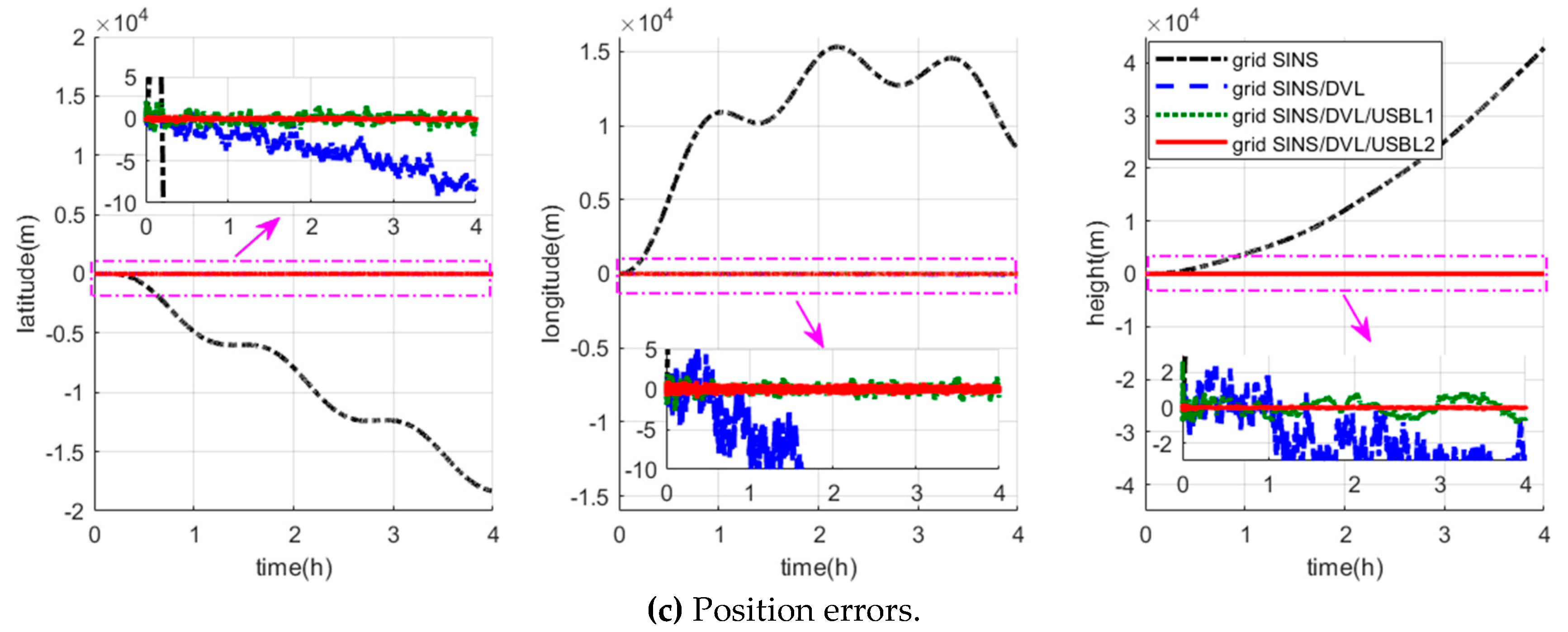 Sensors 19 03899 g005b