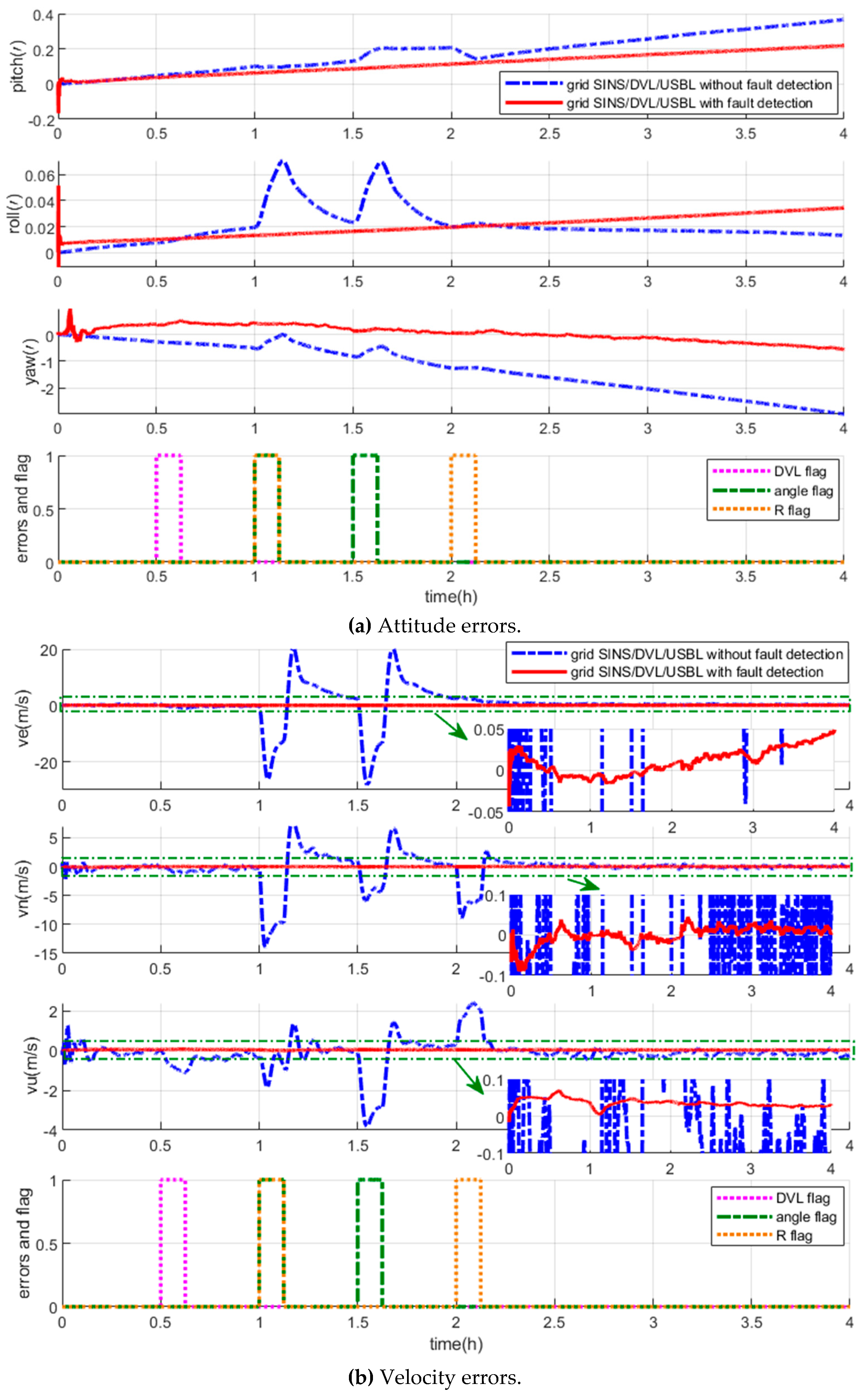Sensors 19 03899 g007a