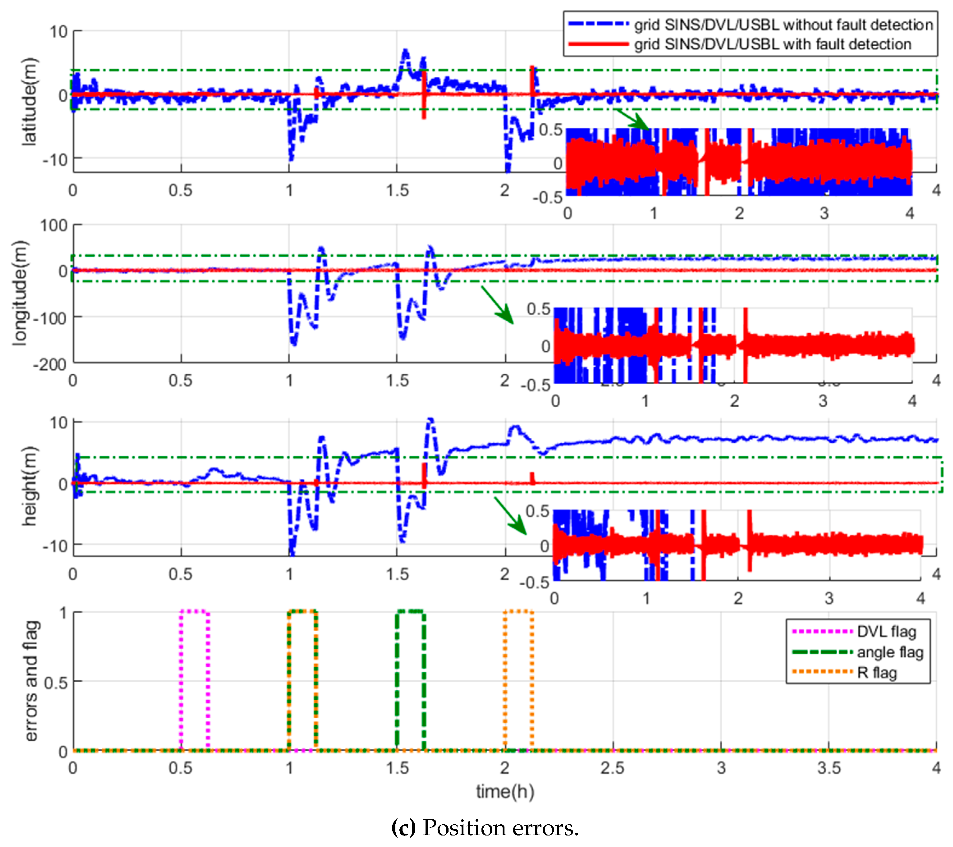 Sensors 19 03899 g007b