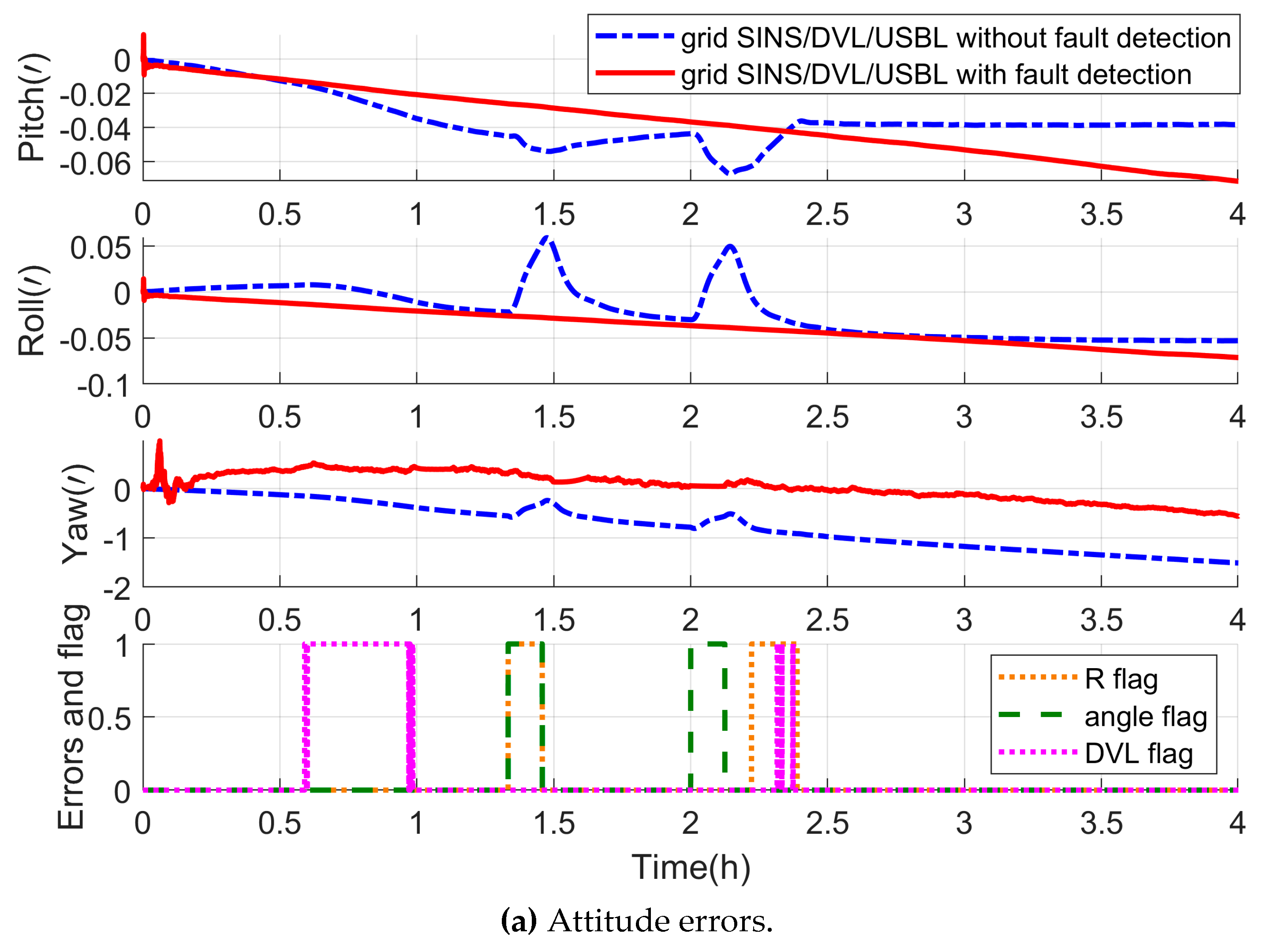 Sensors 19 03899 g014a