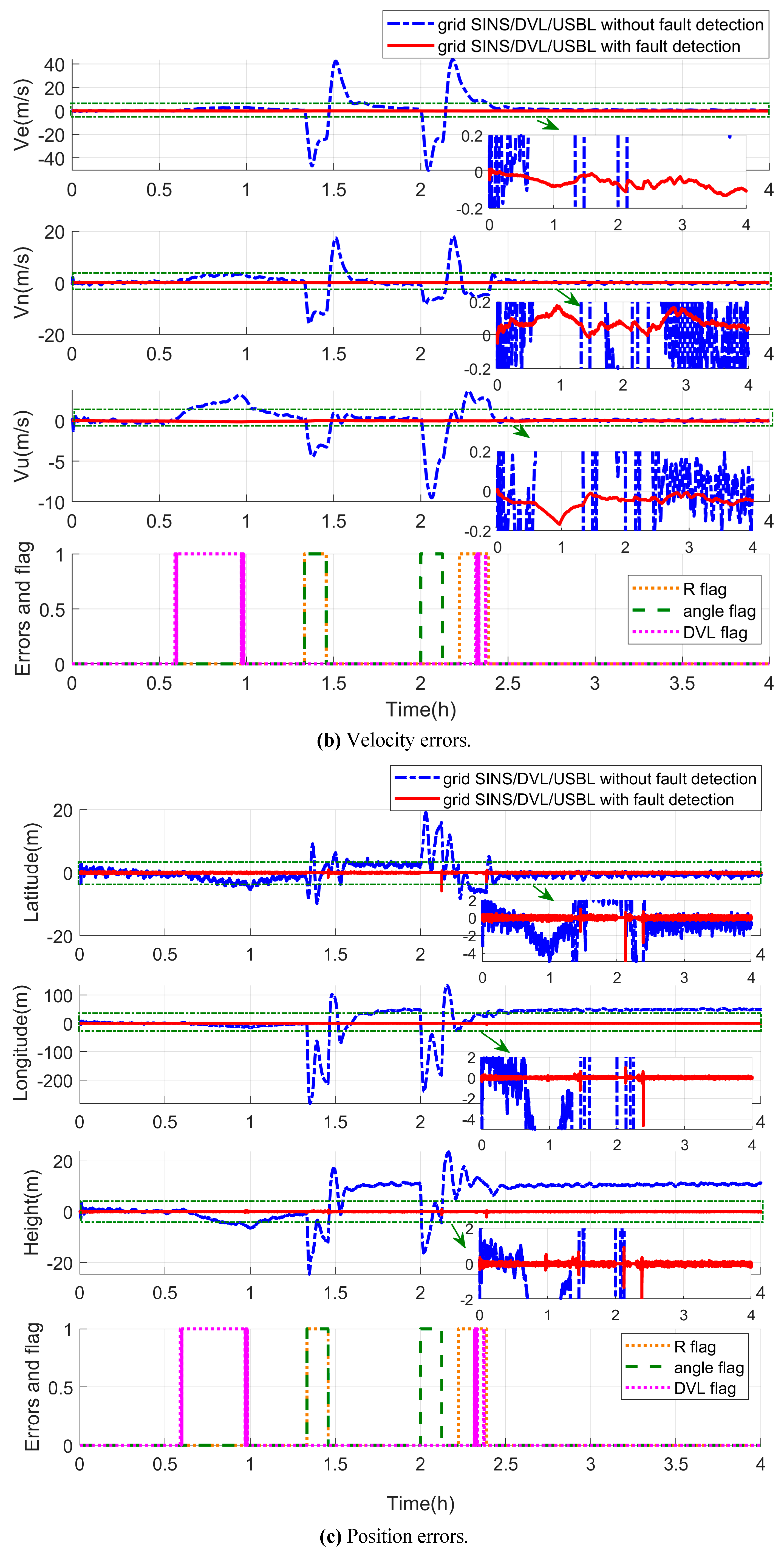 Sensors 19 03899 g014b