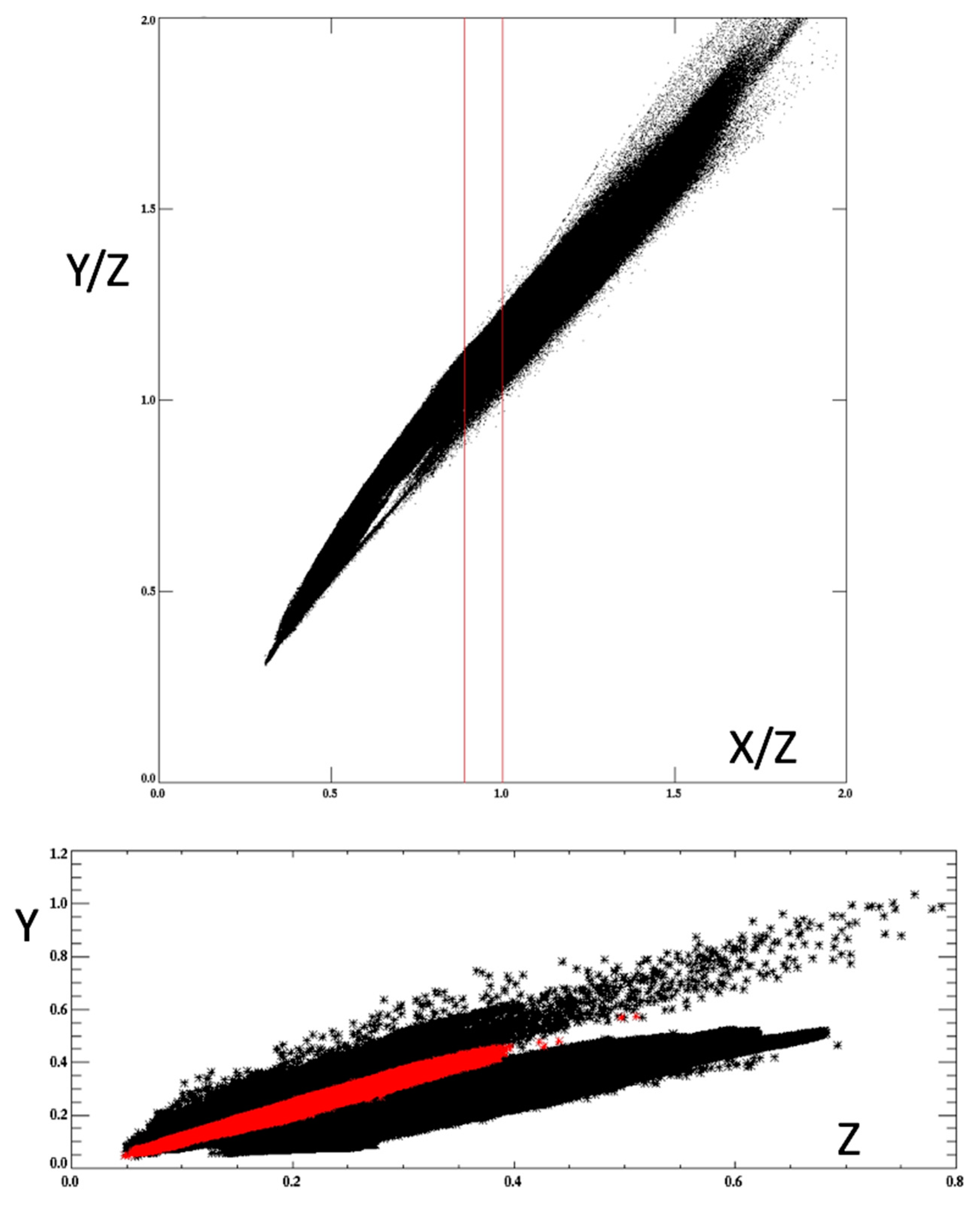 Sensors 19 03900 g003
