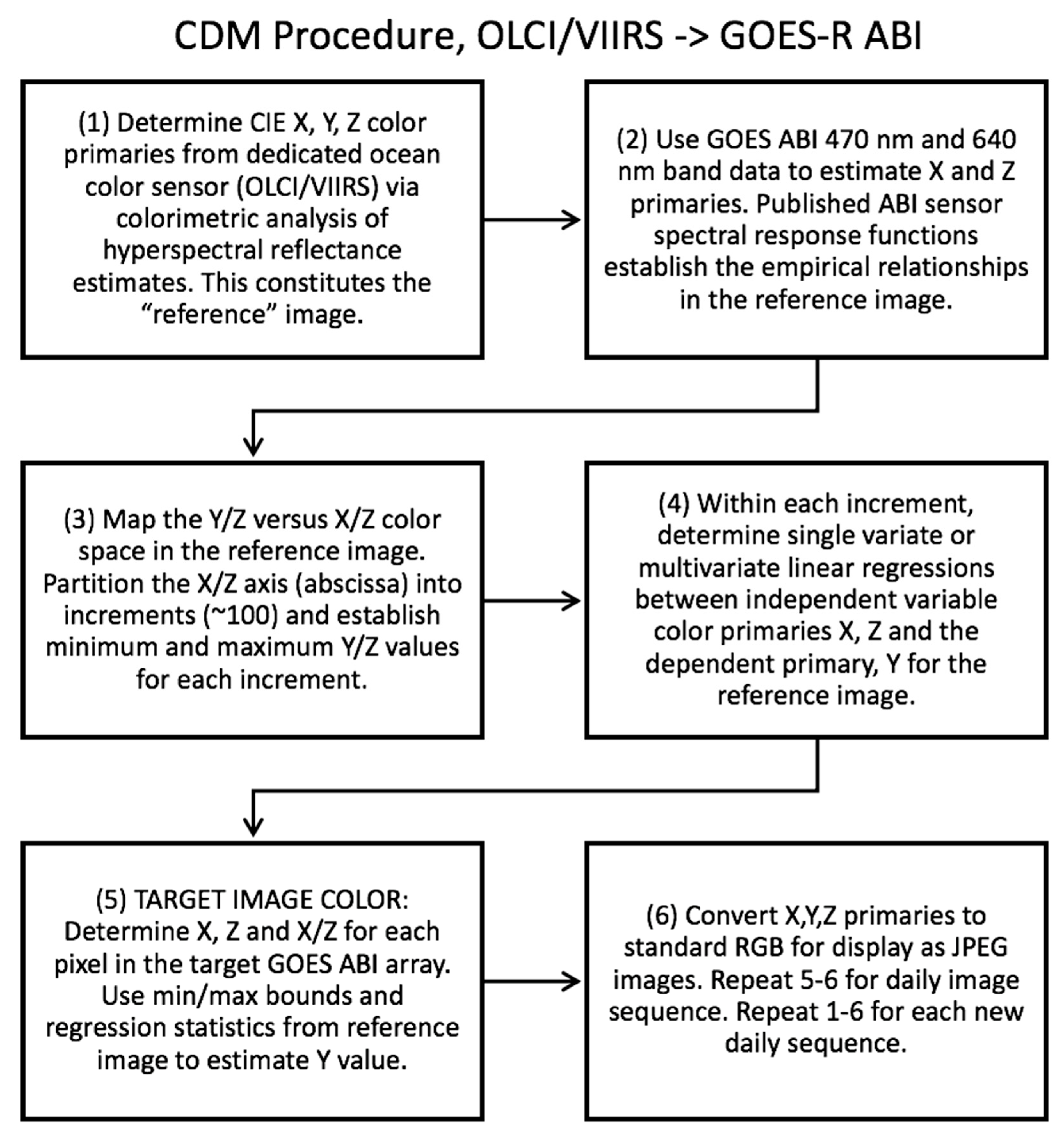 Sensors 19 03900 g004