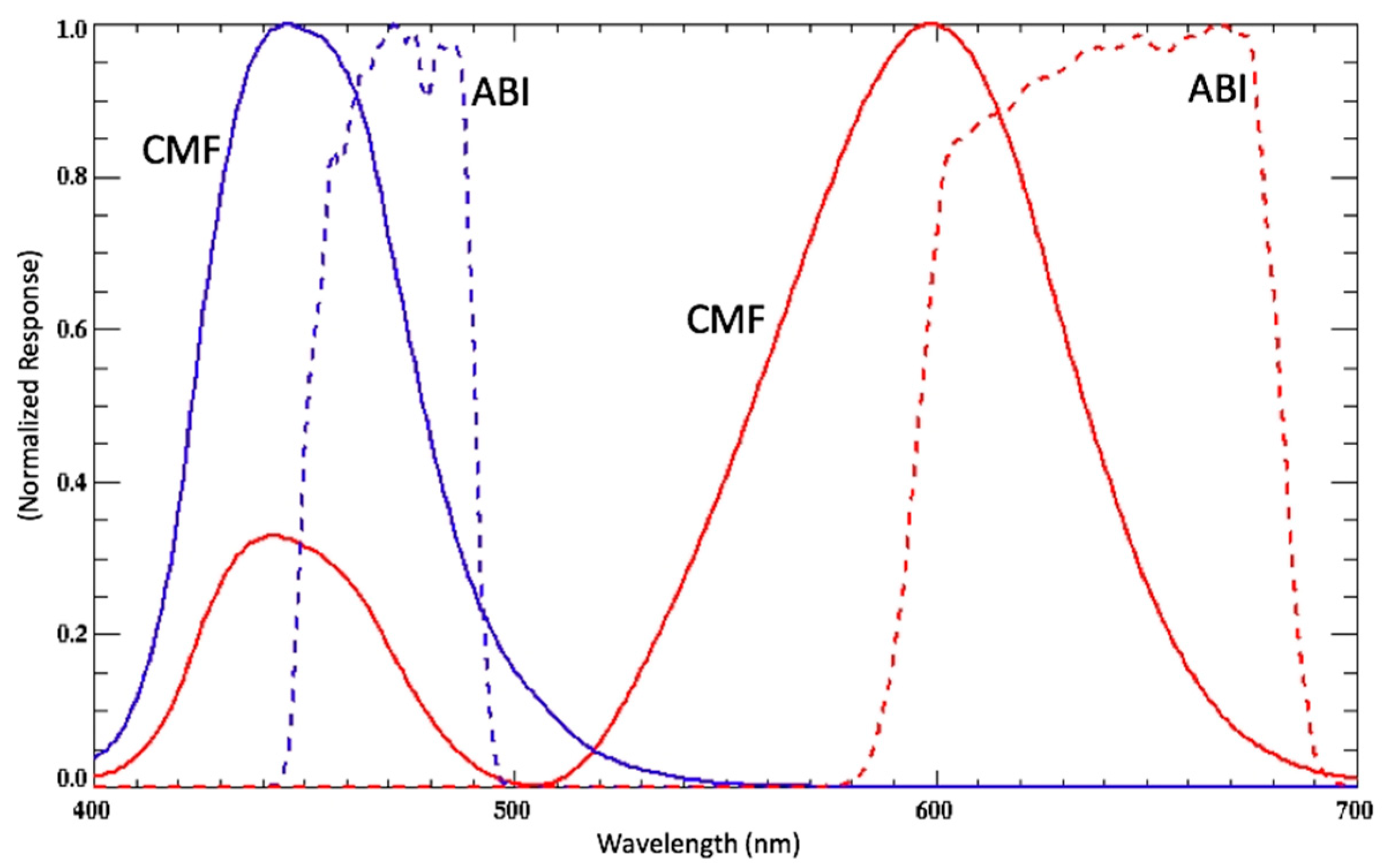 Sensors 19 03900 g005