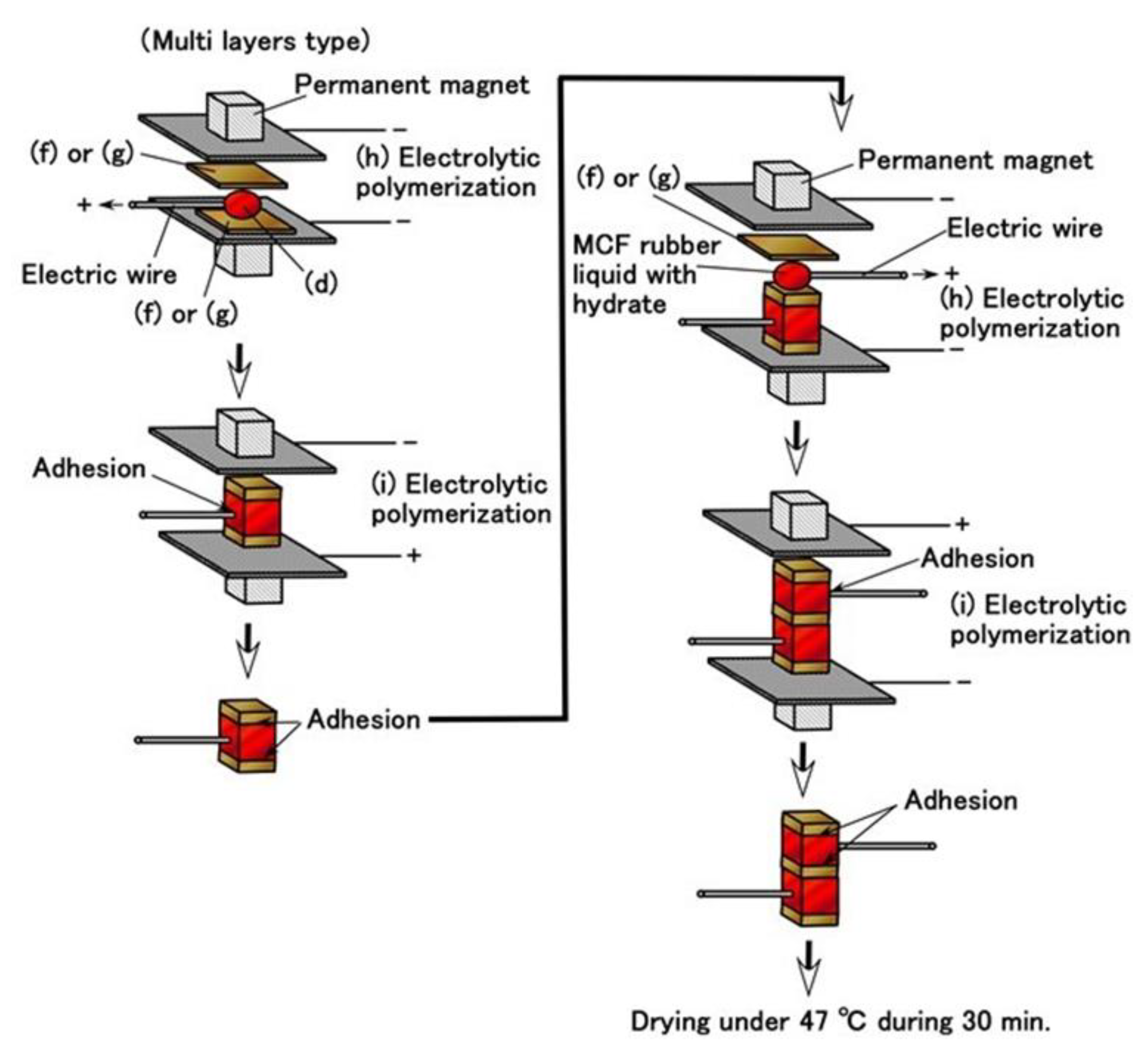 Sensors 19 03901 g009