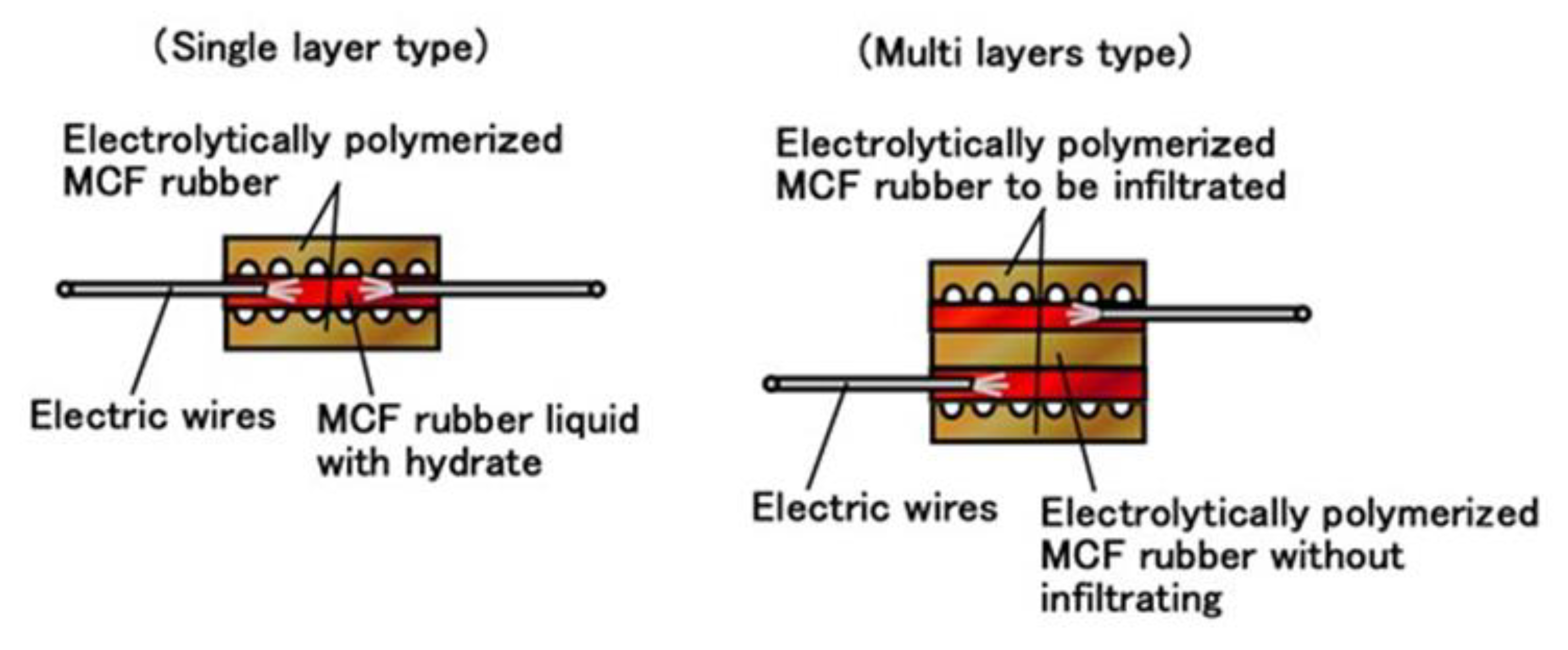 Sensors 19 03901 g010