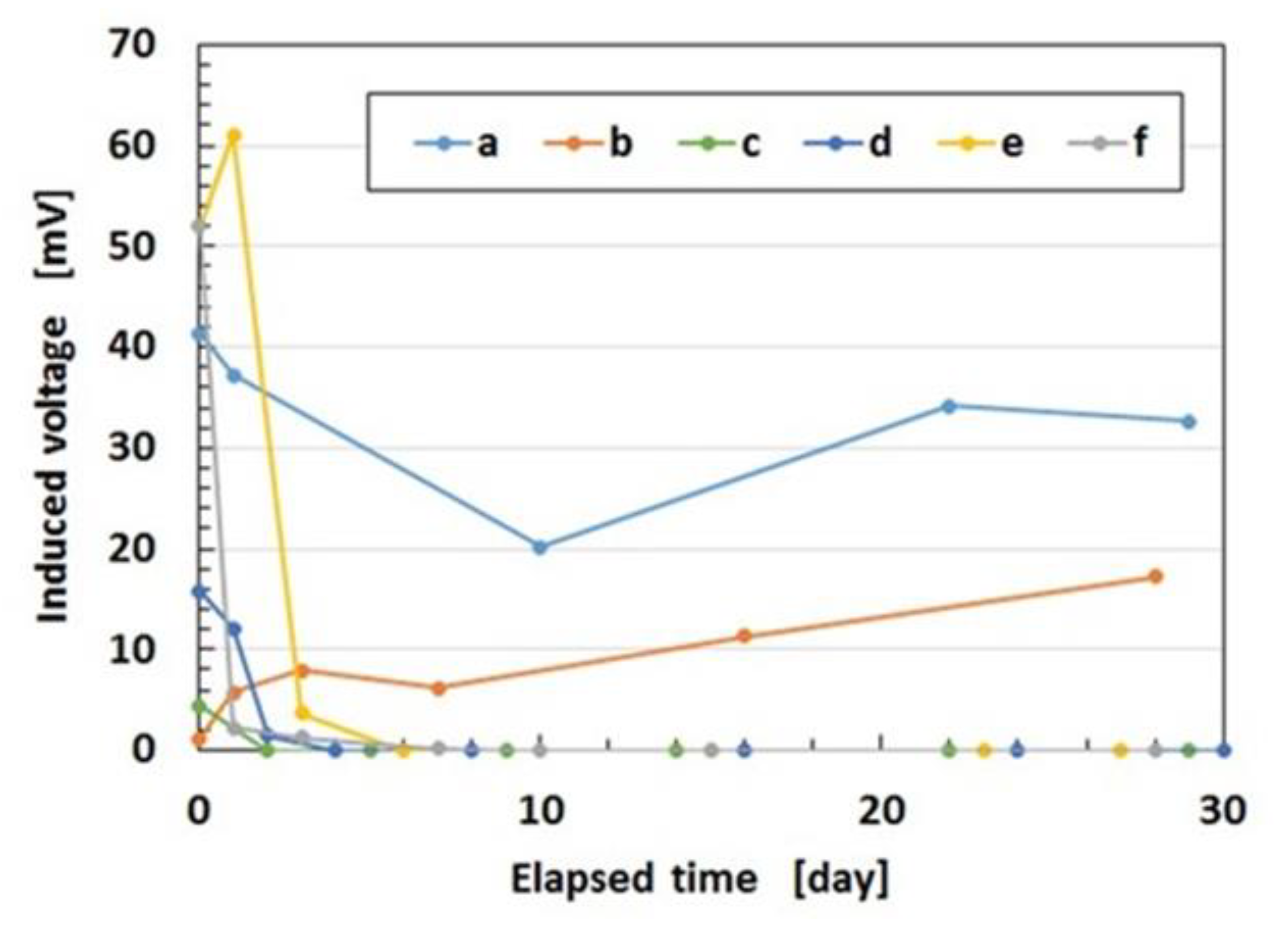 Sensors 19 03901 g011