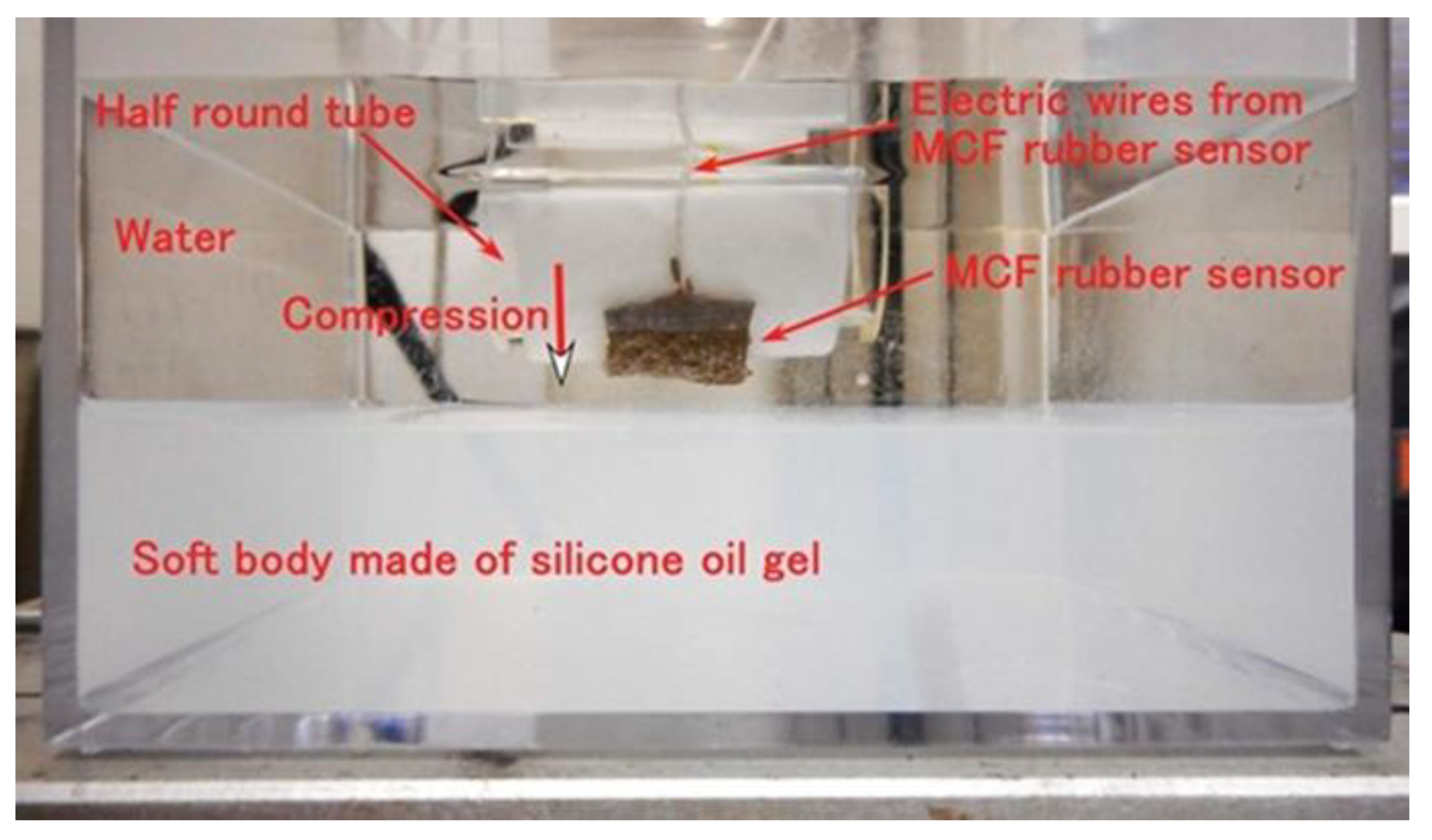 Sensors 19 03901 g015