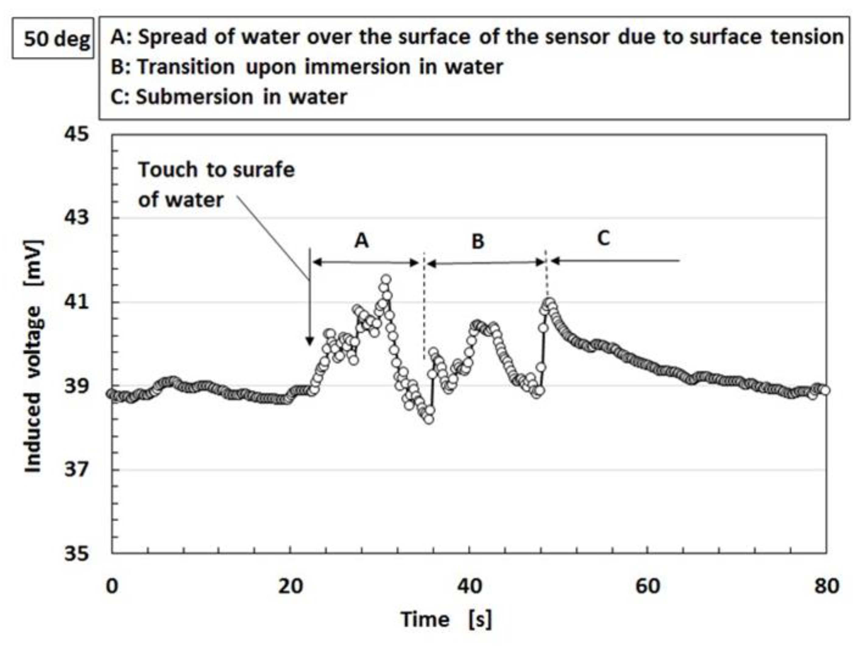 Sensors 19 03901 g016