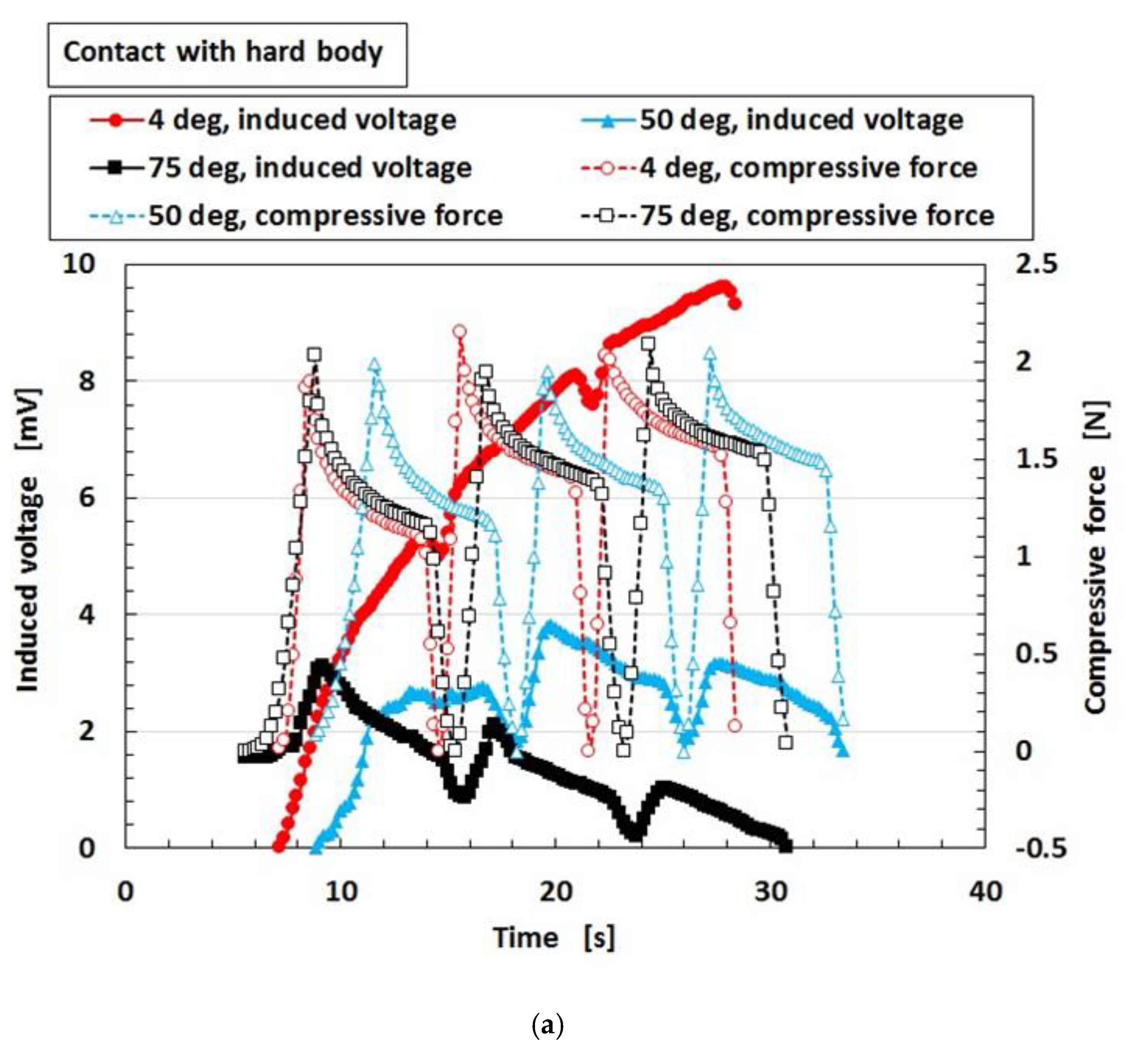 Sensors 19 03901 g018a