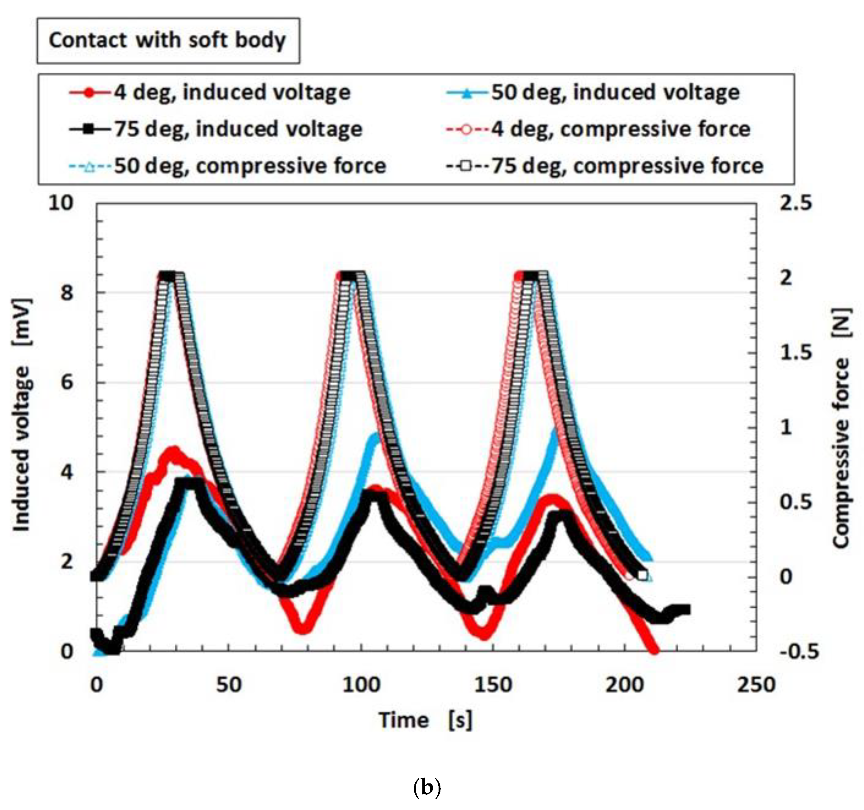 Sensors 19 03901 g018b