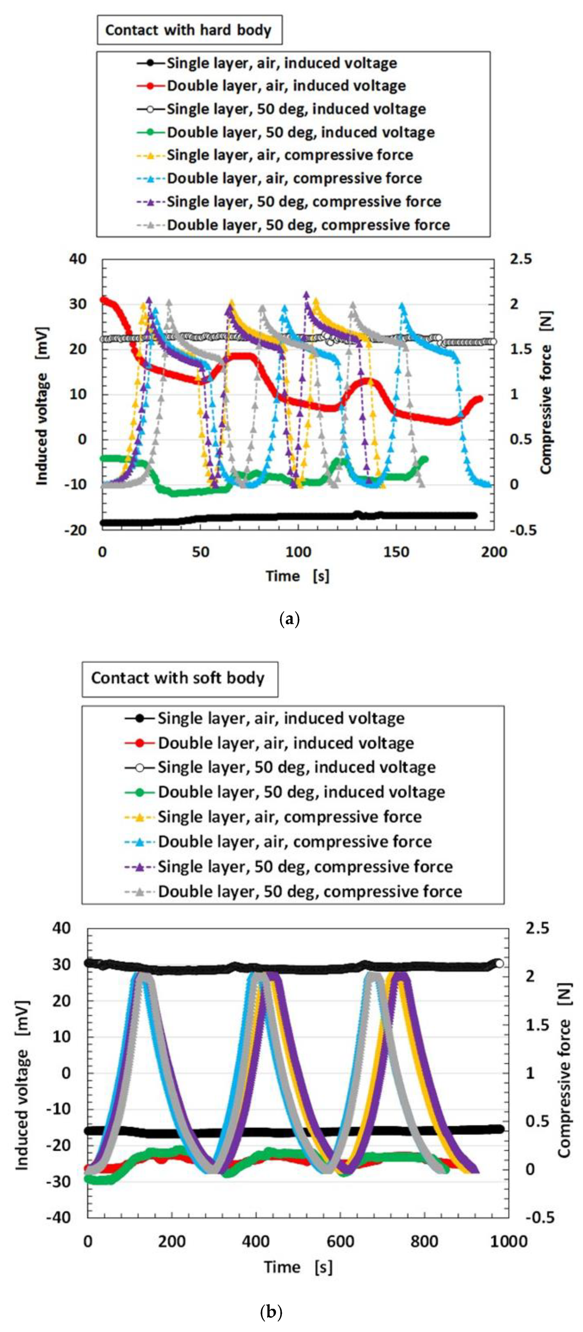 Sensors 19 03901 g019