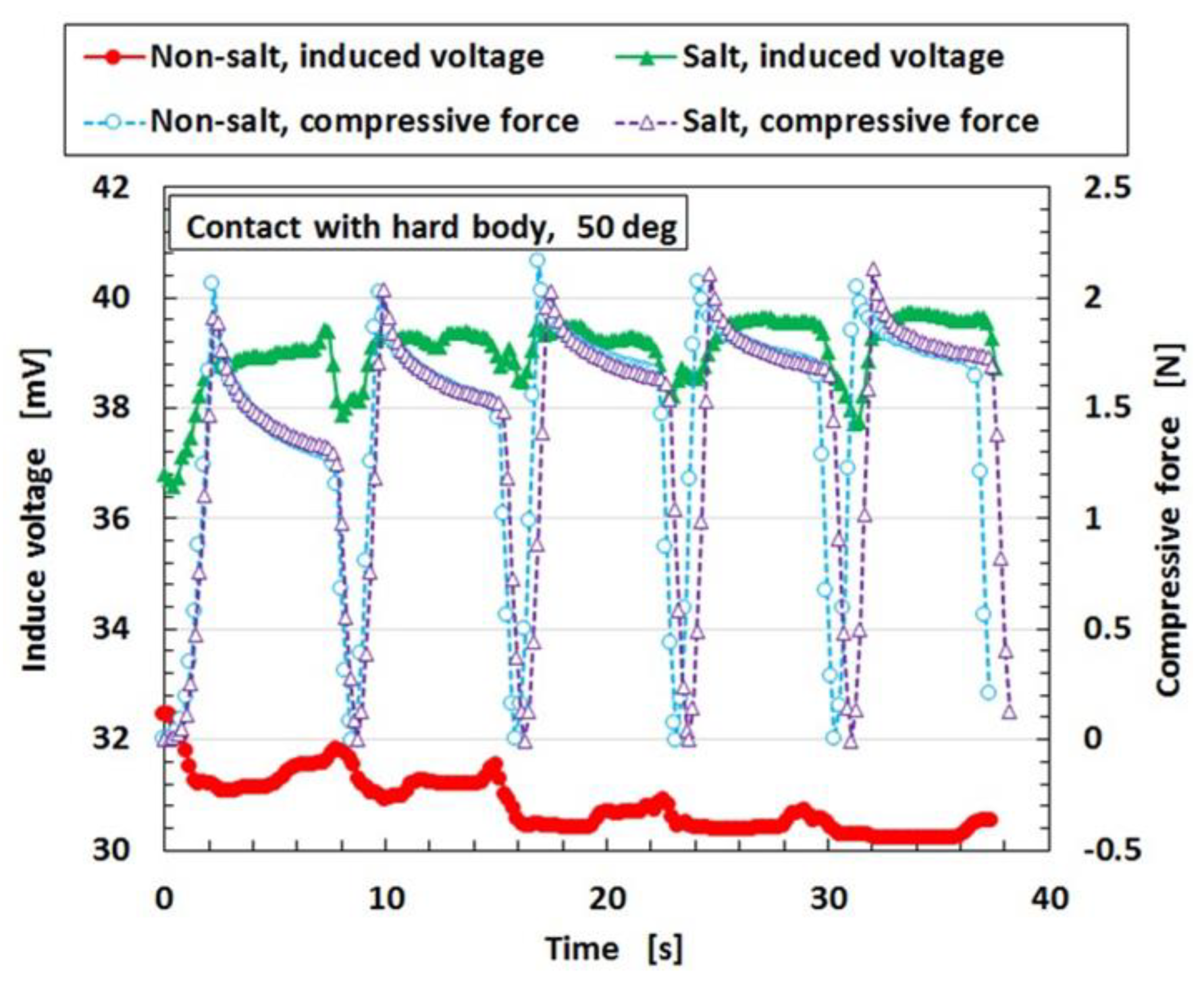 Sensors 19 03901 g020