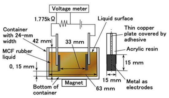 Sensors 19 03901 g0a1 550