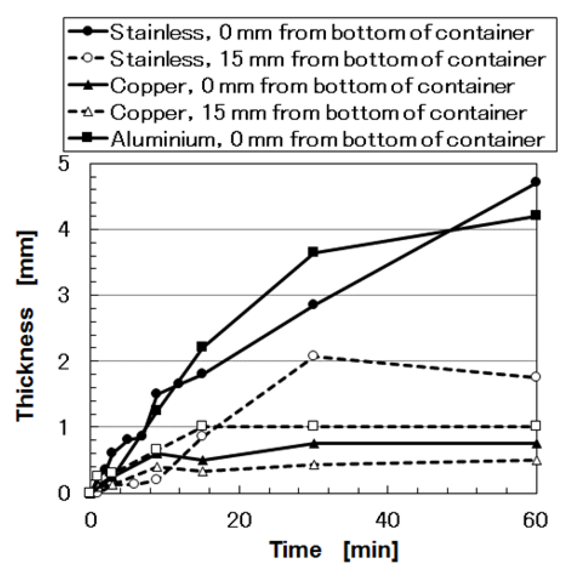 Sensors 19 03901 g0a3