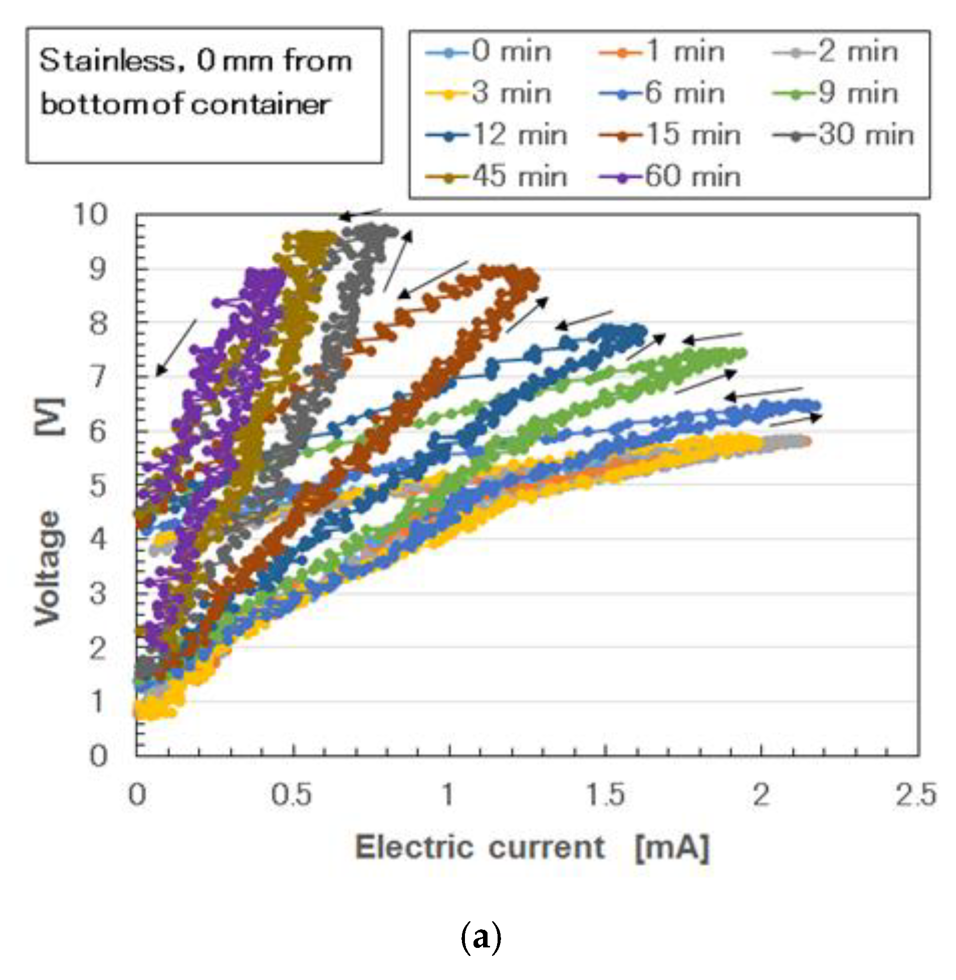 Sensors 19 03901 g0a4a