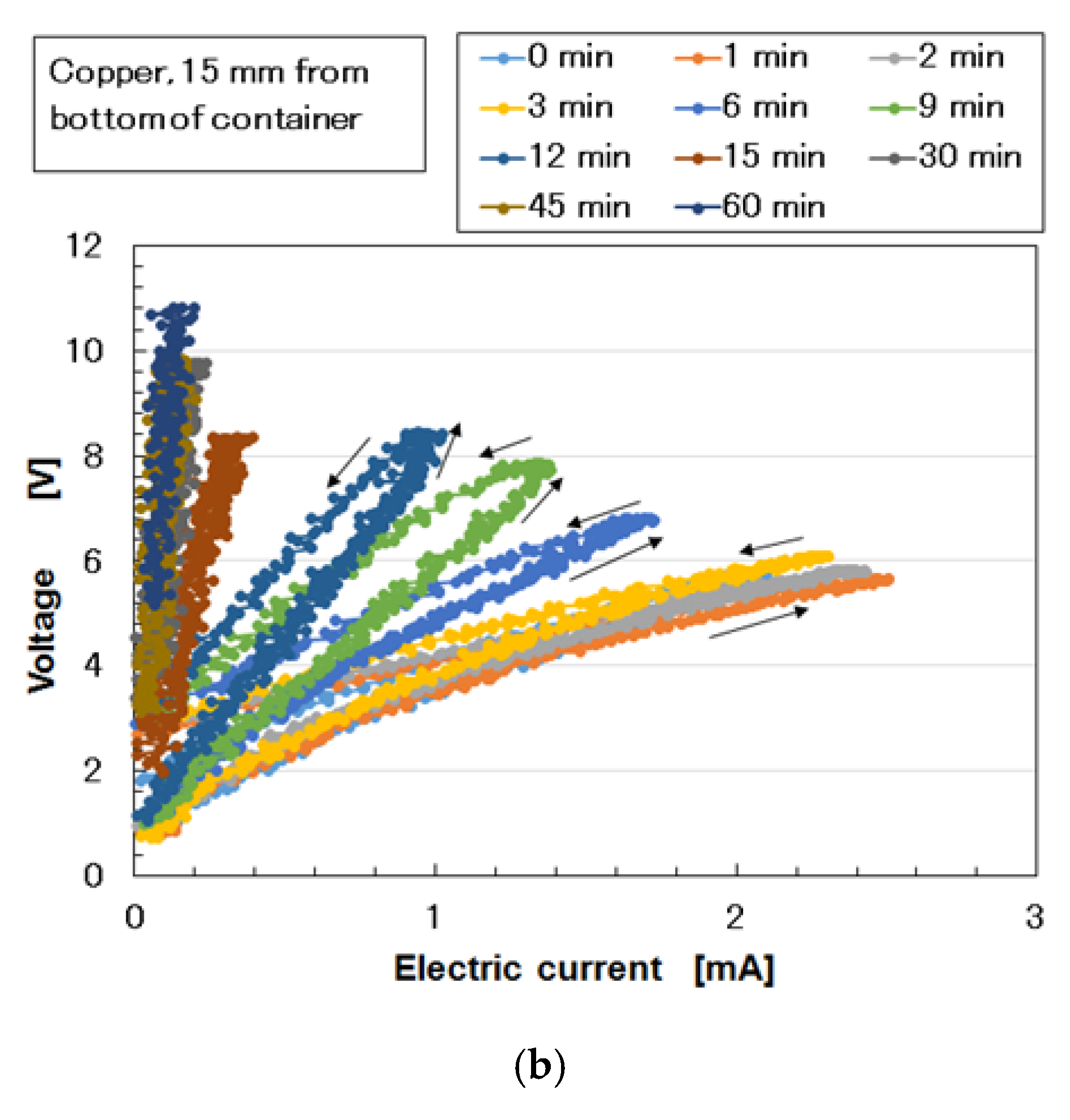 Sensors 19 03901 g0a4b
