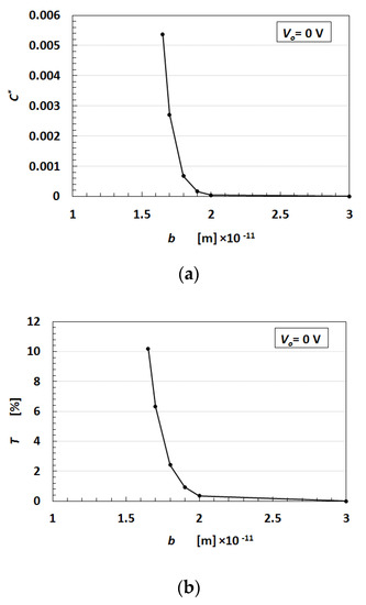 Sensors 19 03901 g0a5 550