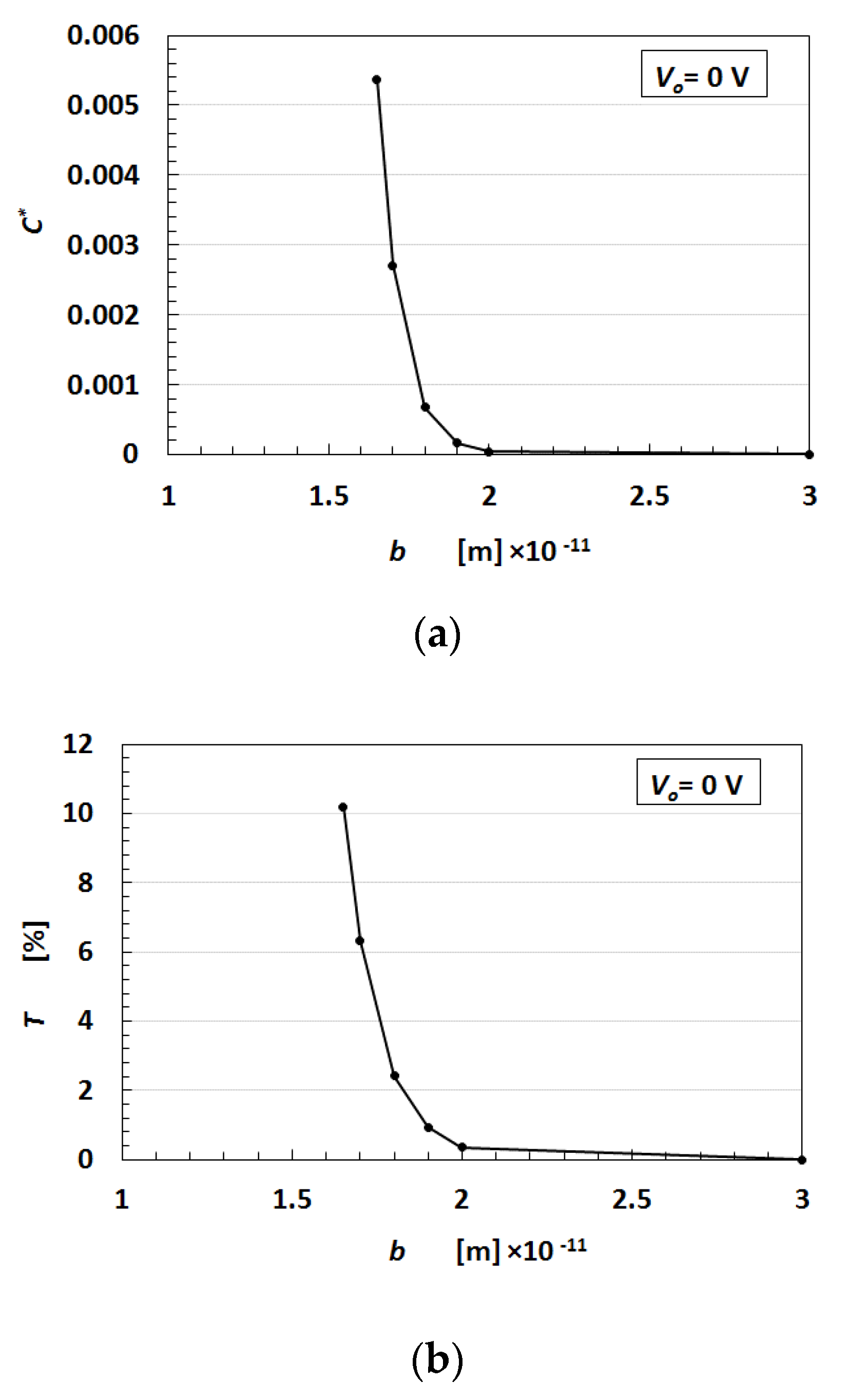 Sensors 19 03901 g0a5