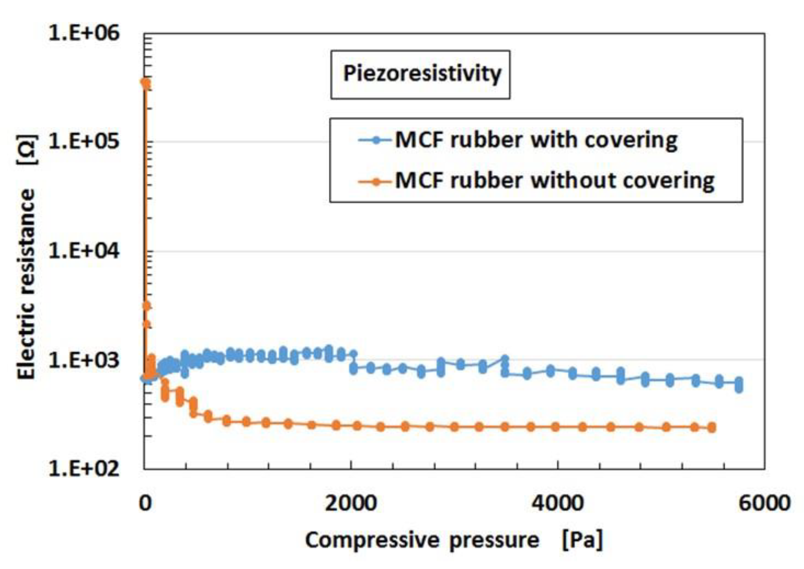 Sensors 19 03901 g0a6