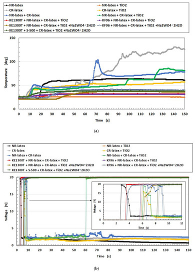 Sensors 19 03901 g0a7a 550