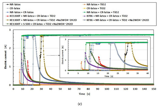 Sensors 19 03901 g0a7b 550