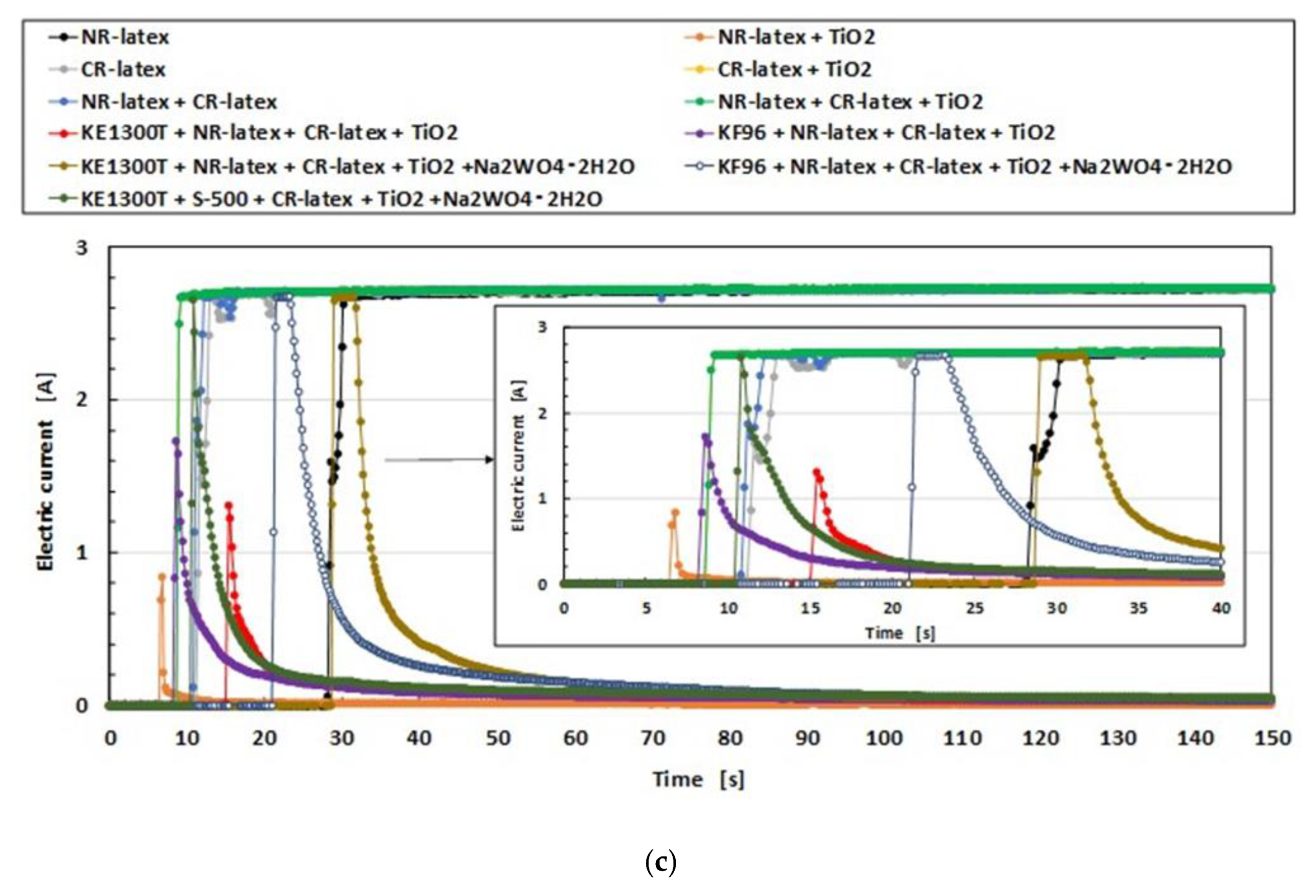 Sensors 19 03901 g0a7b