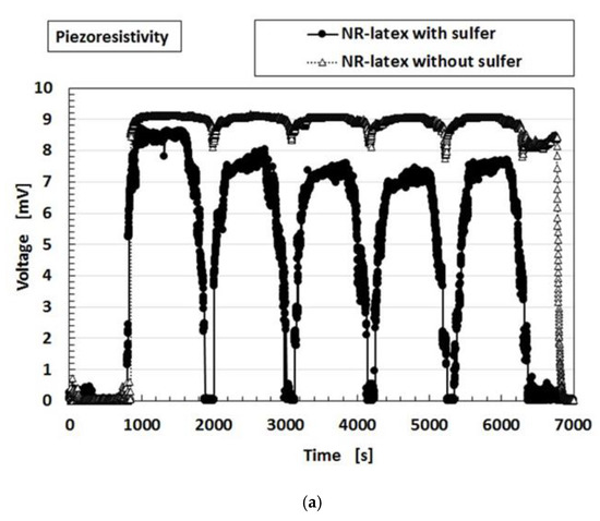 Sensors 19 03901 g0a8a 550