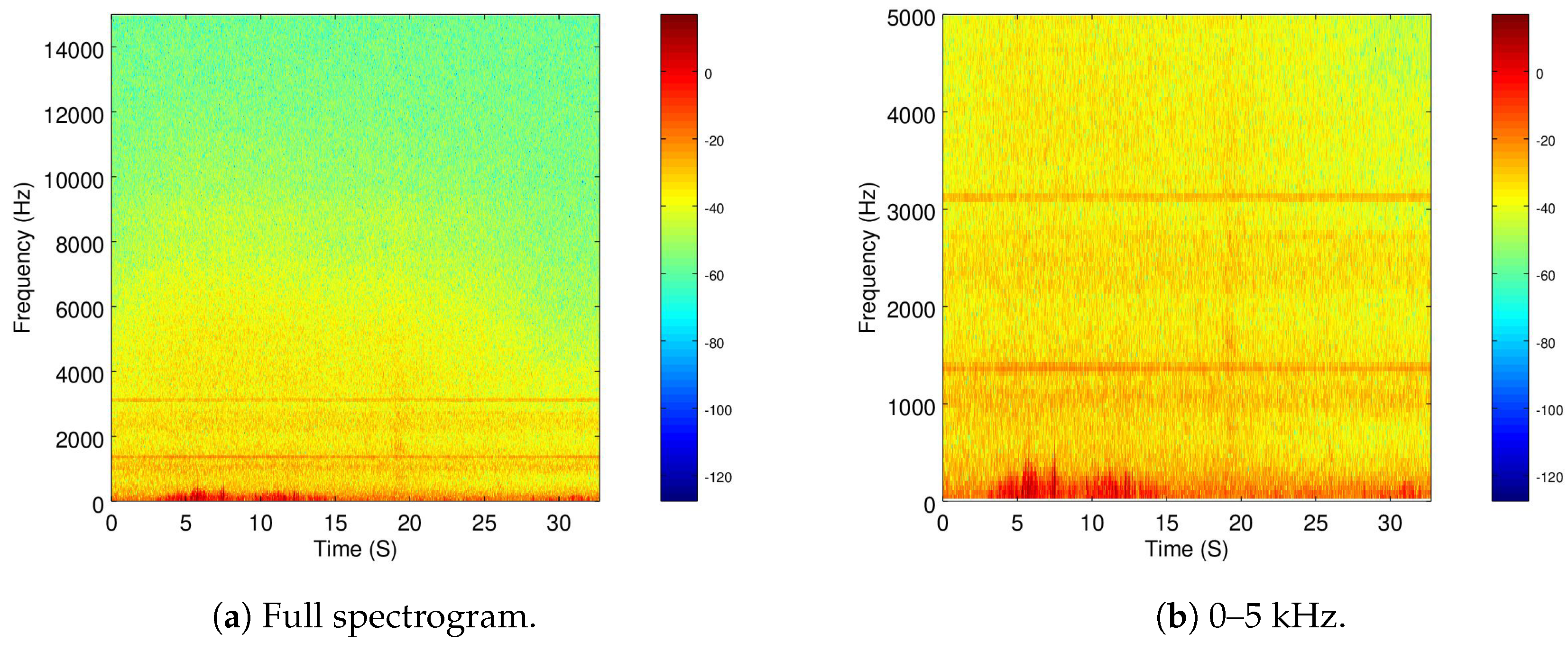 Sensors 19 03902 g003