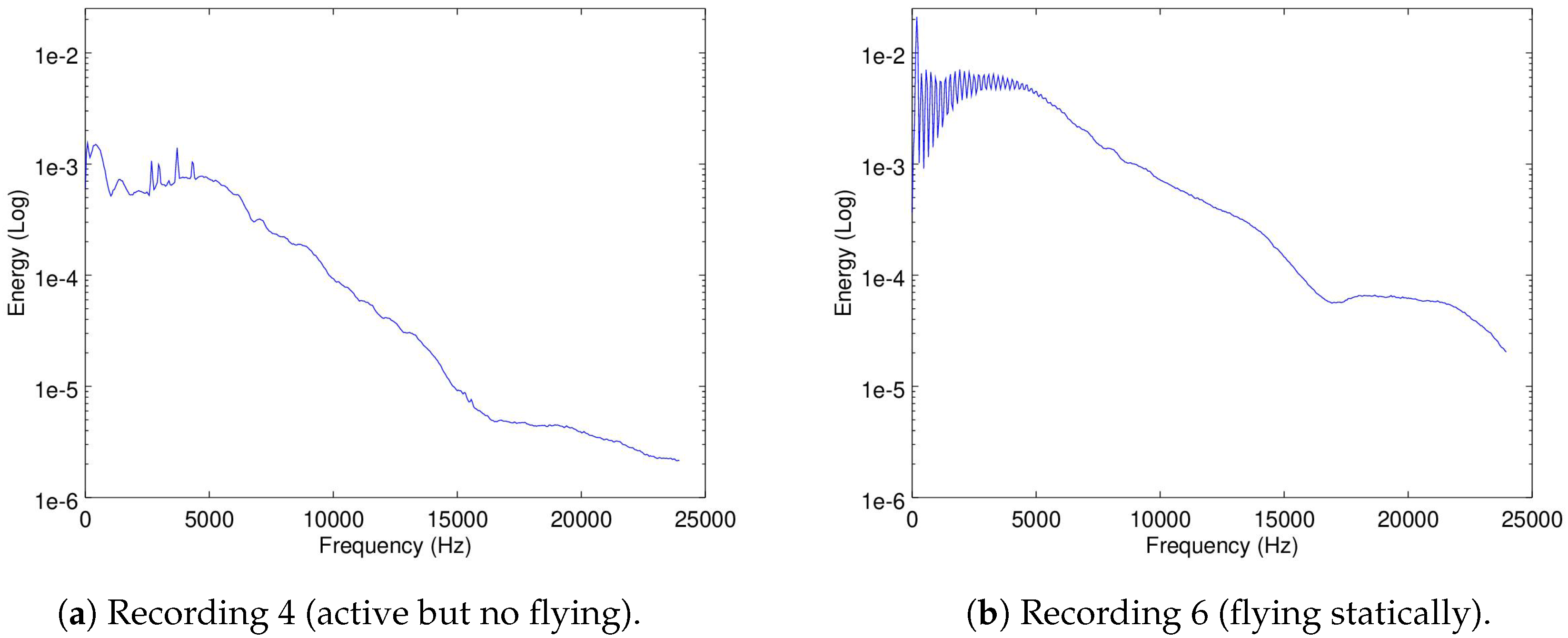 Sensors 19 03902 g005