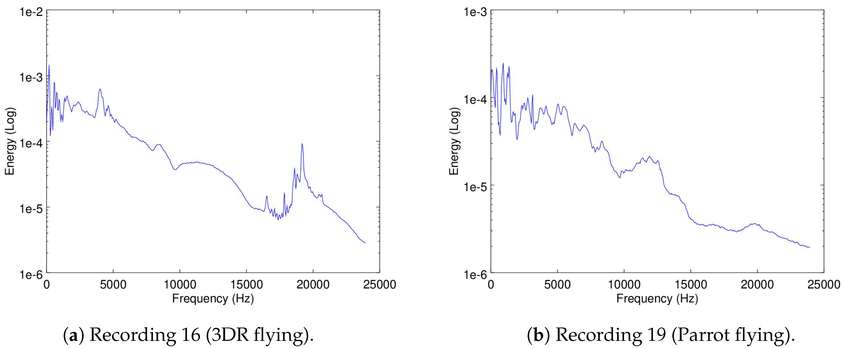 Sensors 19 03902 g006