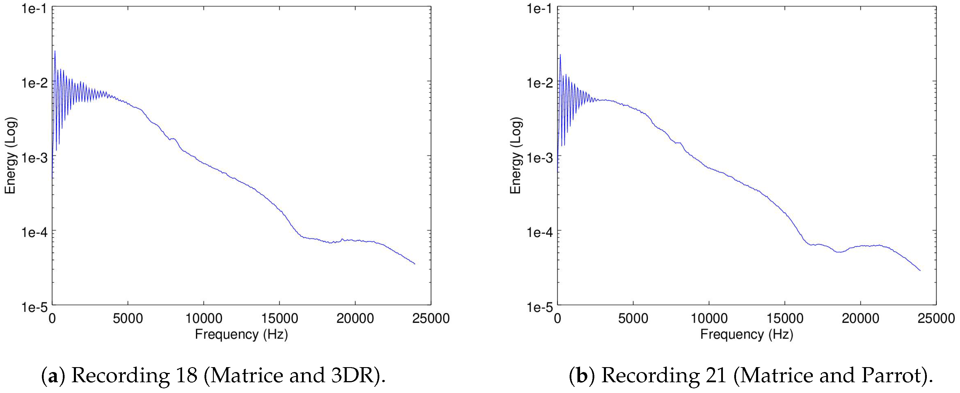 Sensors 19 03902 g009